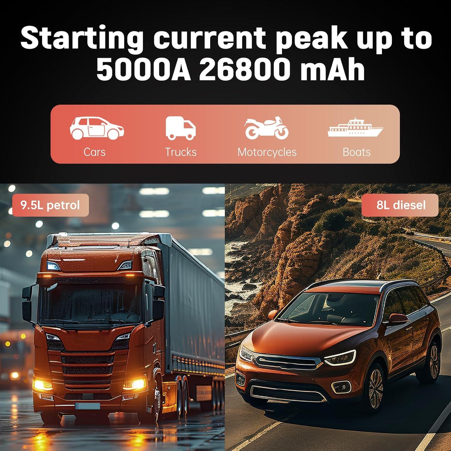 Booster de Batería 5000A BOTEAIFIU BU02 con Pantalla LCD