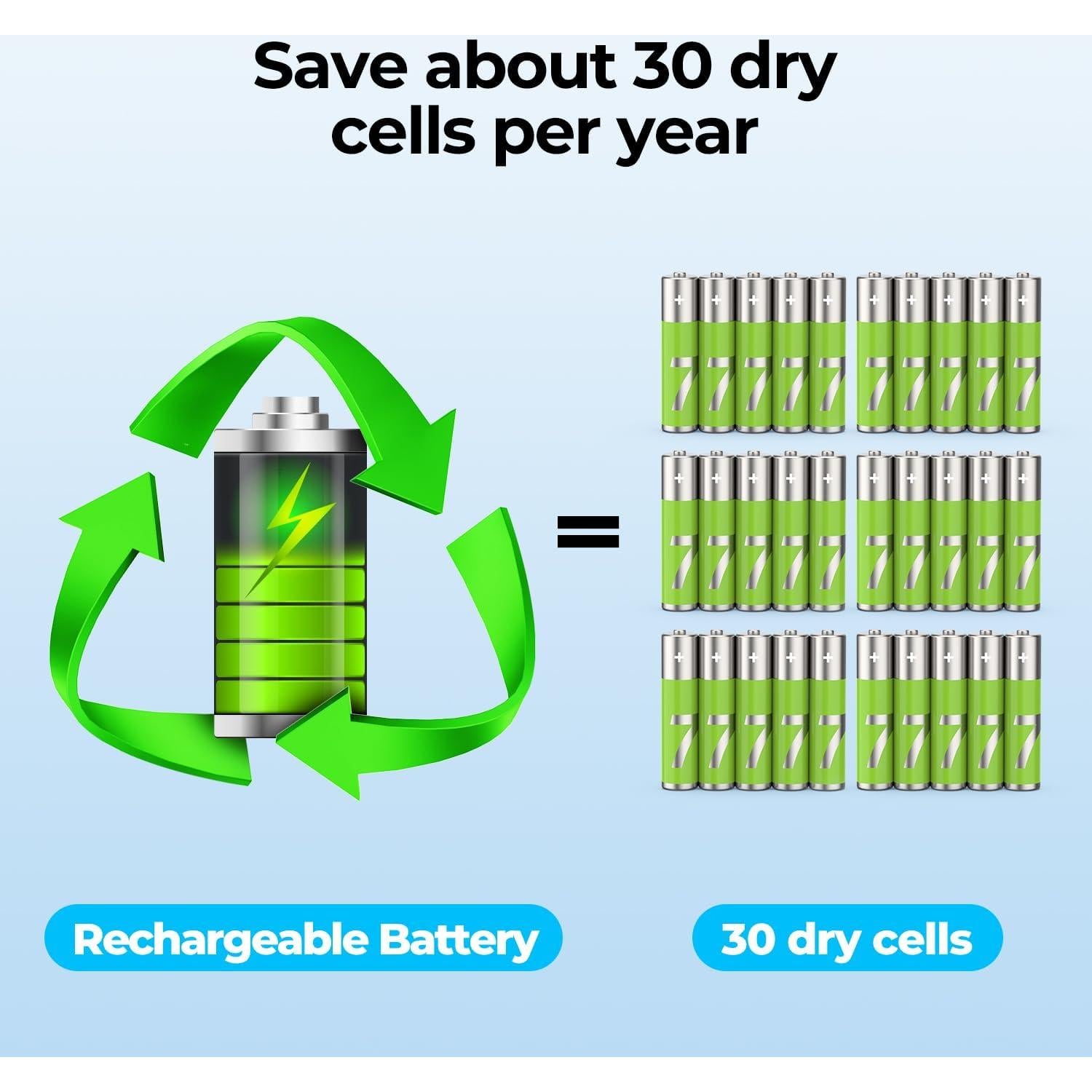 Temporizador de cocina magnético Allbean 800mAh LED Plata