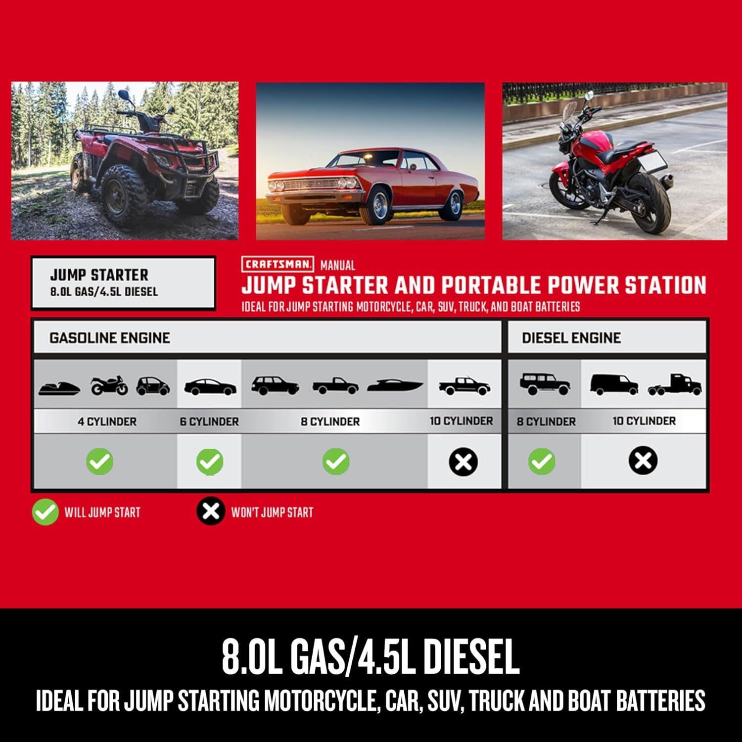 CRAFTSMAN Arrancador de Salto 1500A Litio 12V USB LED