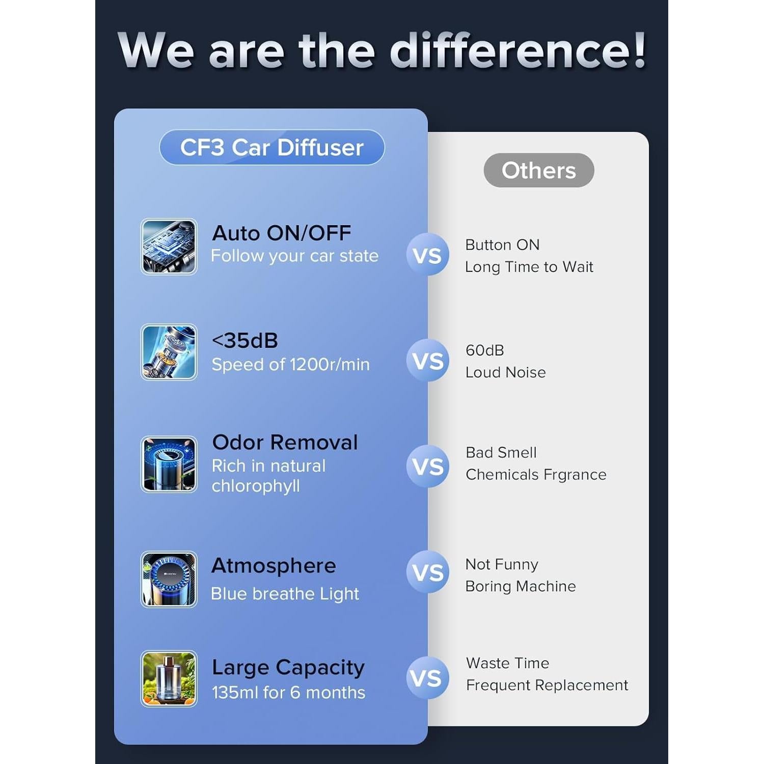 Ambientador de coche Ceeniu CF3 135ml Bosque de Bambú