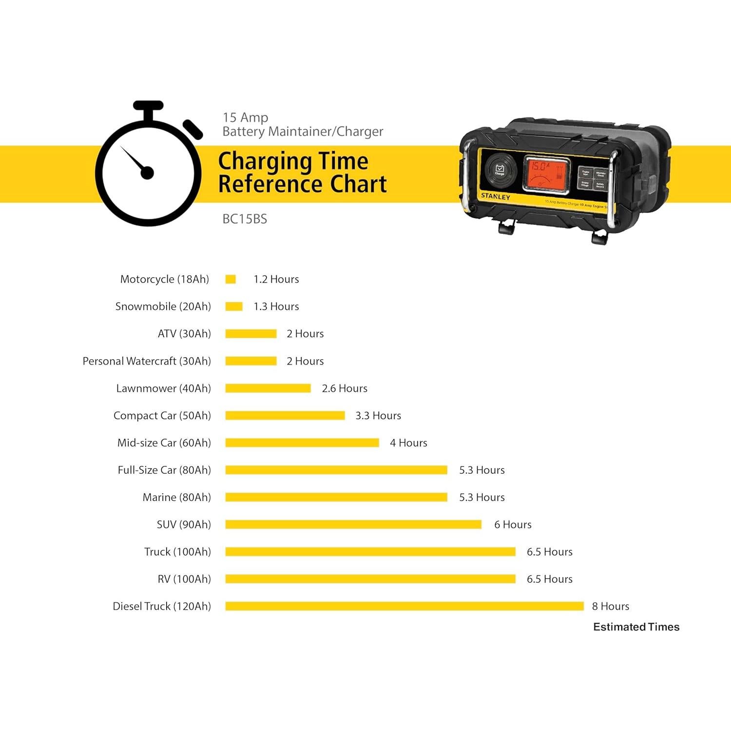 Cargador de batería STANLEY BC15BS 15A 12V automático