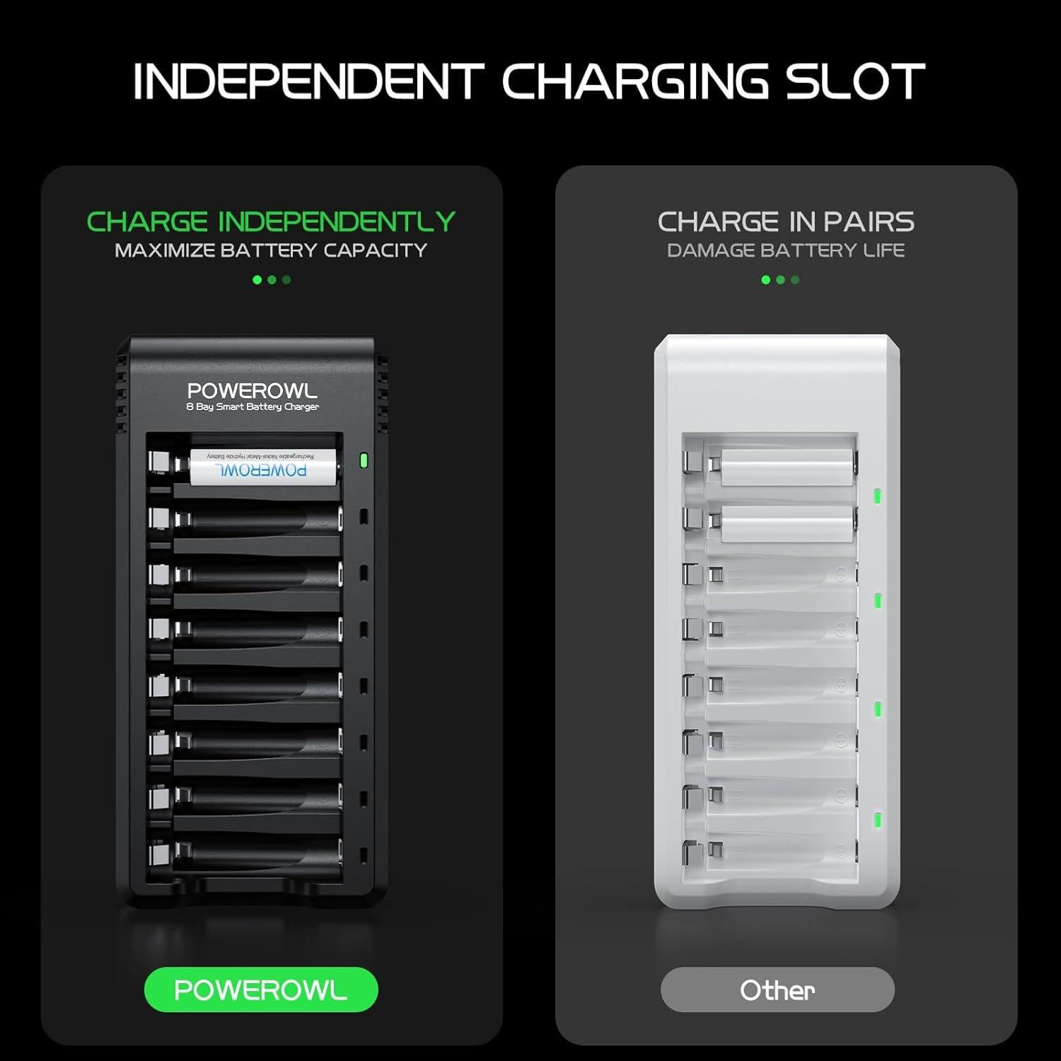 Cargador de Baterías POWEROWL ZN825E 8 Bahías USB Rápido