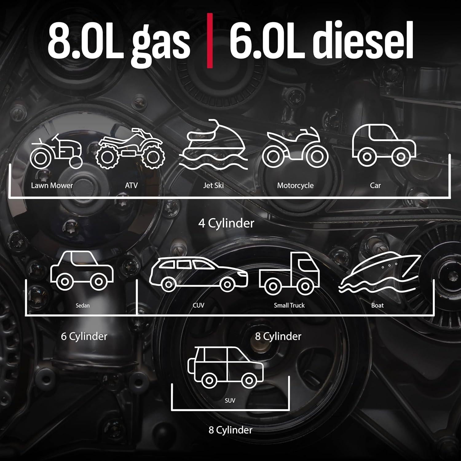 Arrancador de Salto Schumacher SL1562 1200A 12V 4-en-1