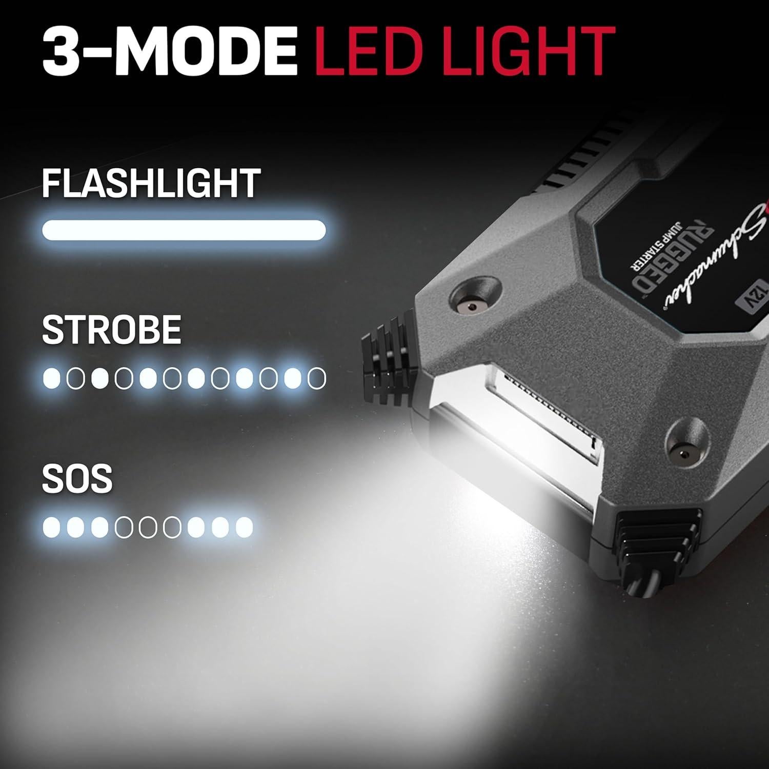 Arrancador de Salto Schumacher SL1648 1250A 12V USB LED