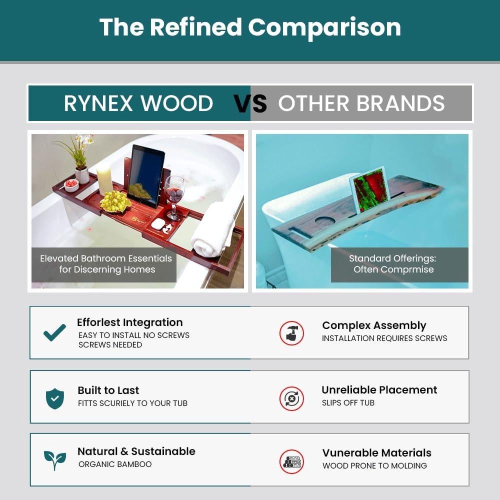 Bandeja para Bañera RYNEX de Bambú Plegable y Ajustable