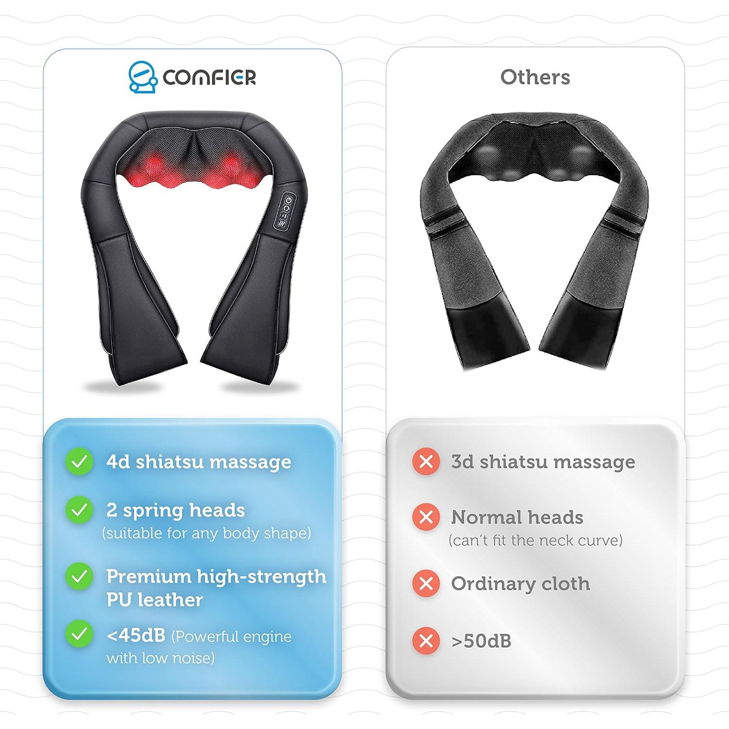 Masajeador de Cuello y Hombros COMFIER CF-6302 con Calor