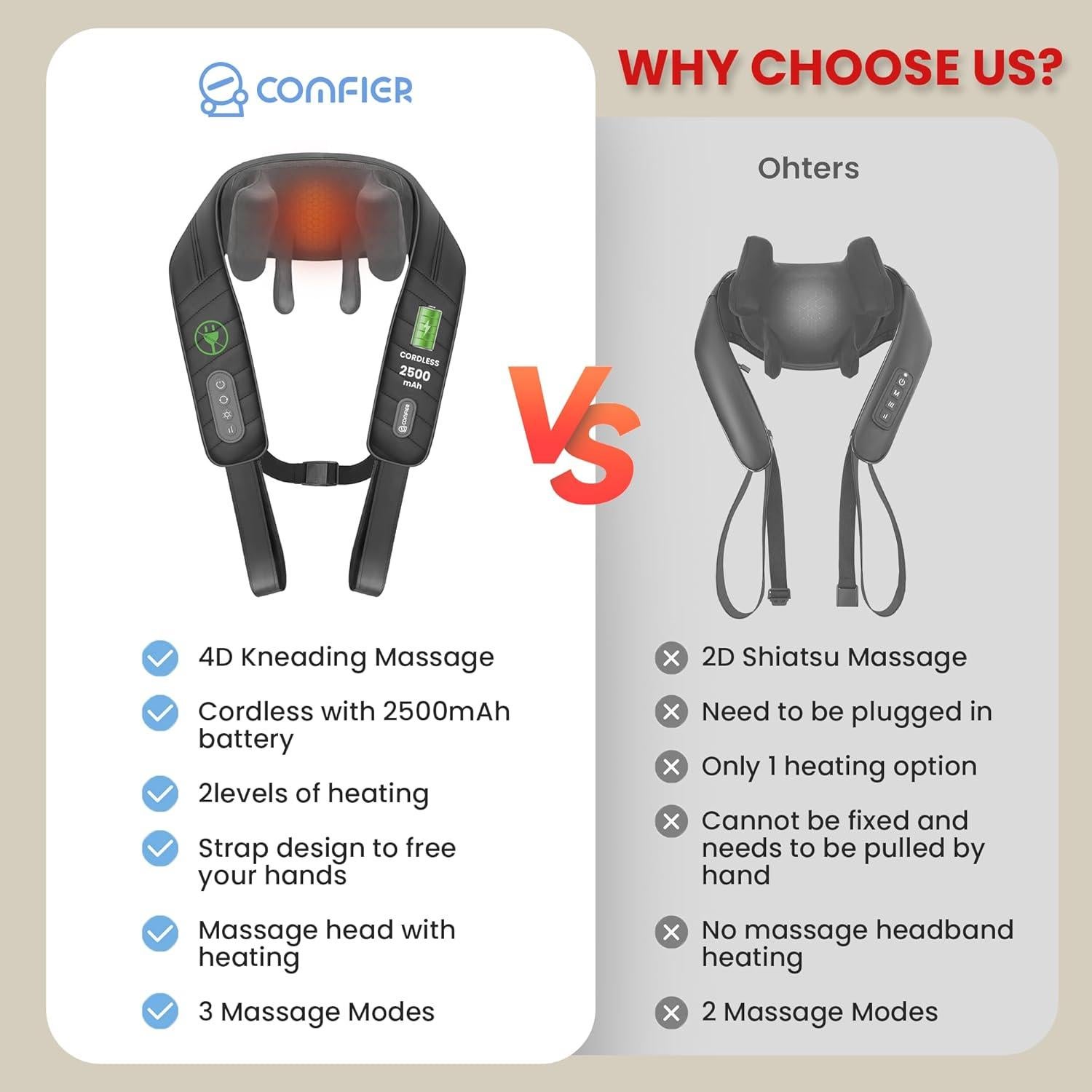 Masajeador de Cuello COMFIER CF-6811 Inalámbrico 4D con Calor