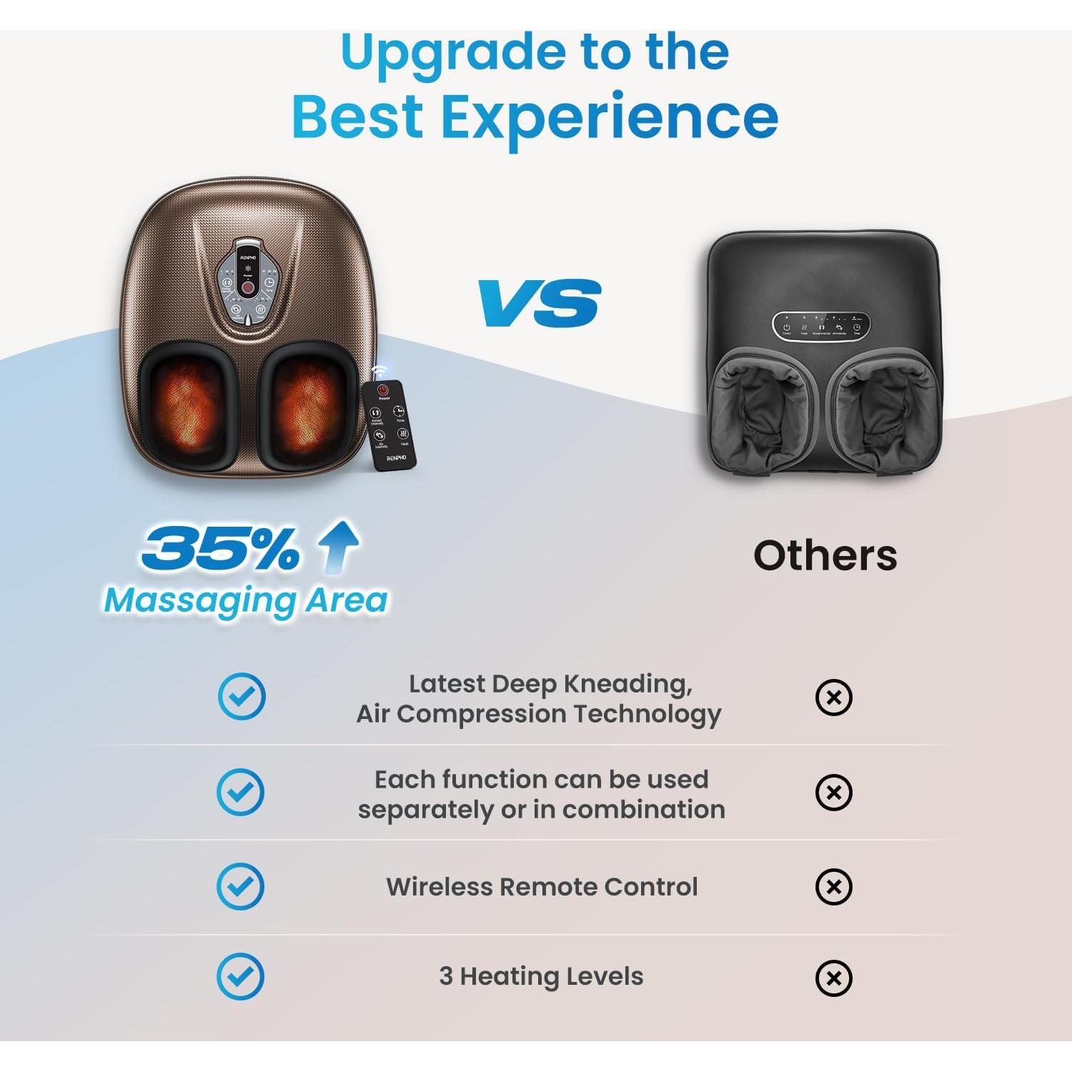 Masajeador de Pies RENPHO 2025 con Calor y Control Inalámbrico