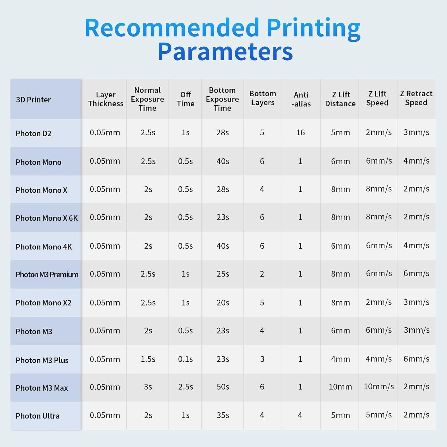 Resina UV ANYCUBIC 4kg para Impresora 3D Gris
