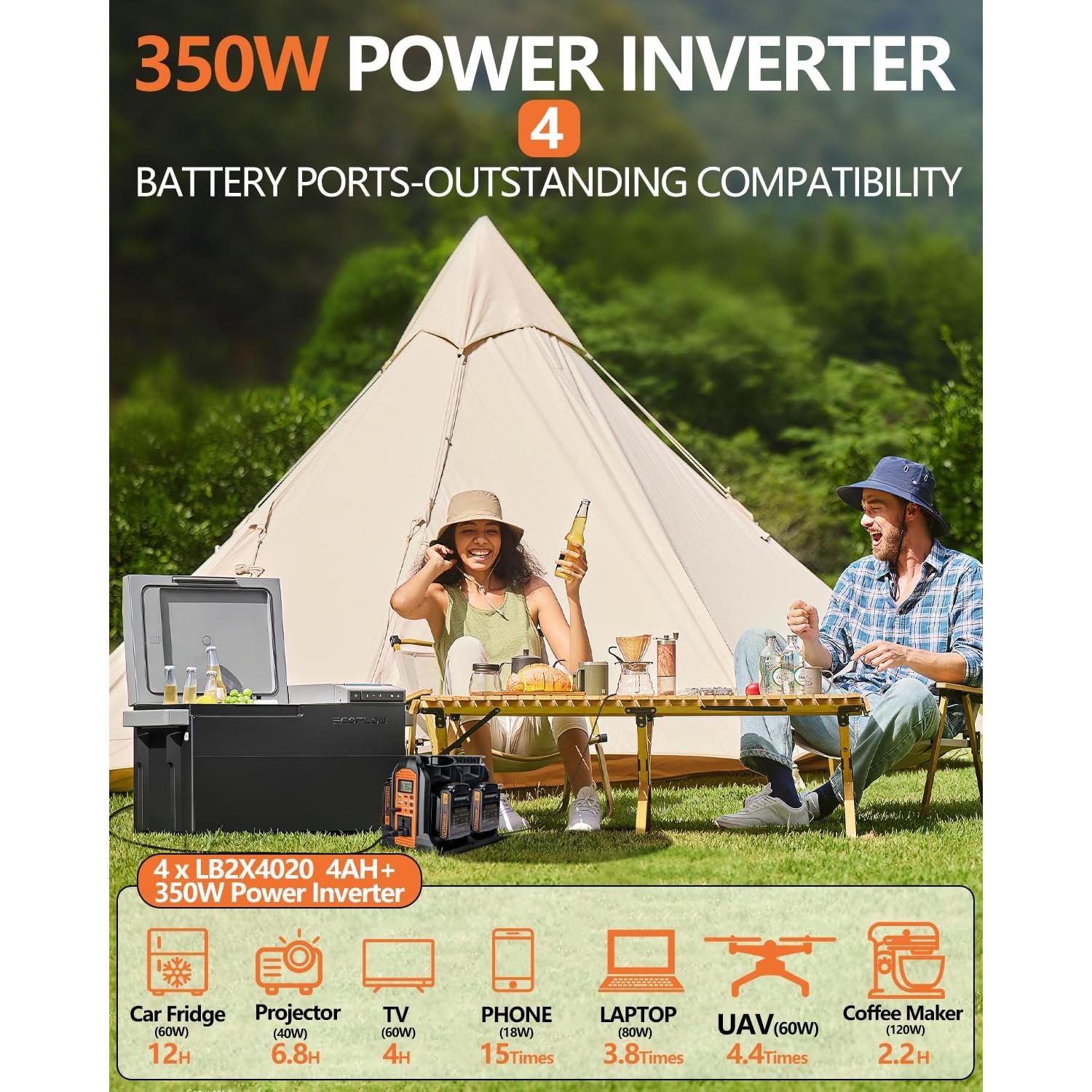 Inversor de Potencia 350W Black+Decker 20V 4 Puertos USB