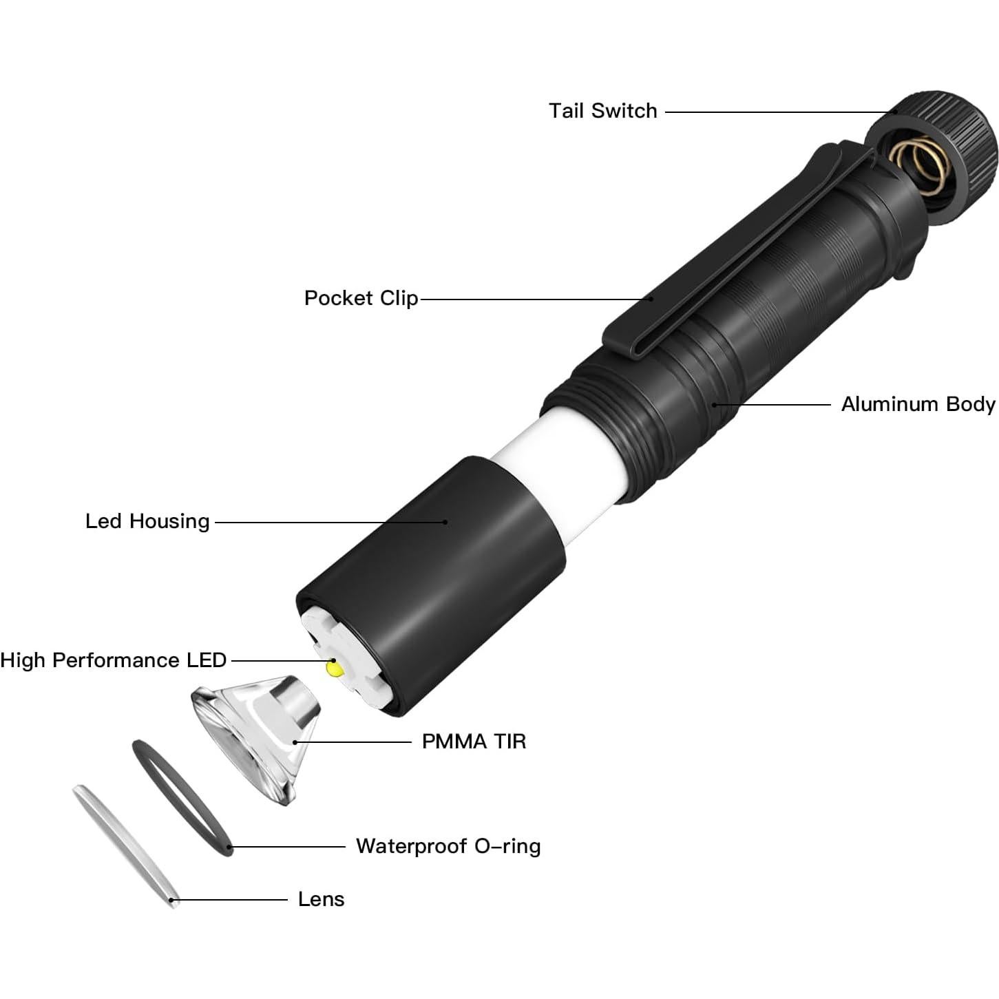 Linterna EDC ThruNite 659 Lúmenes Recargable Mini 9.62 cm