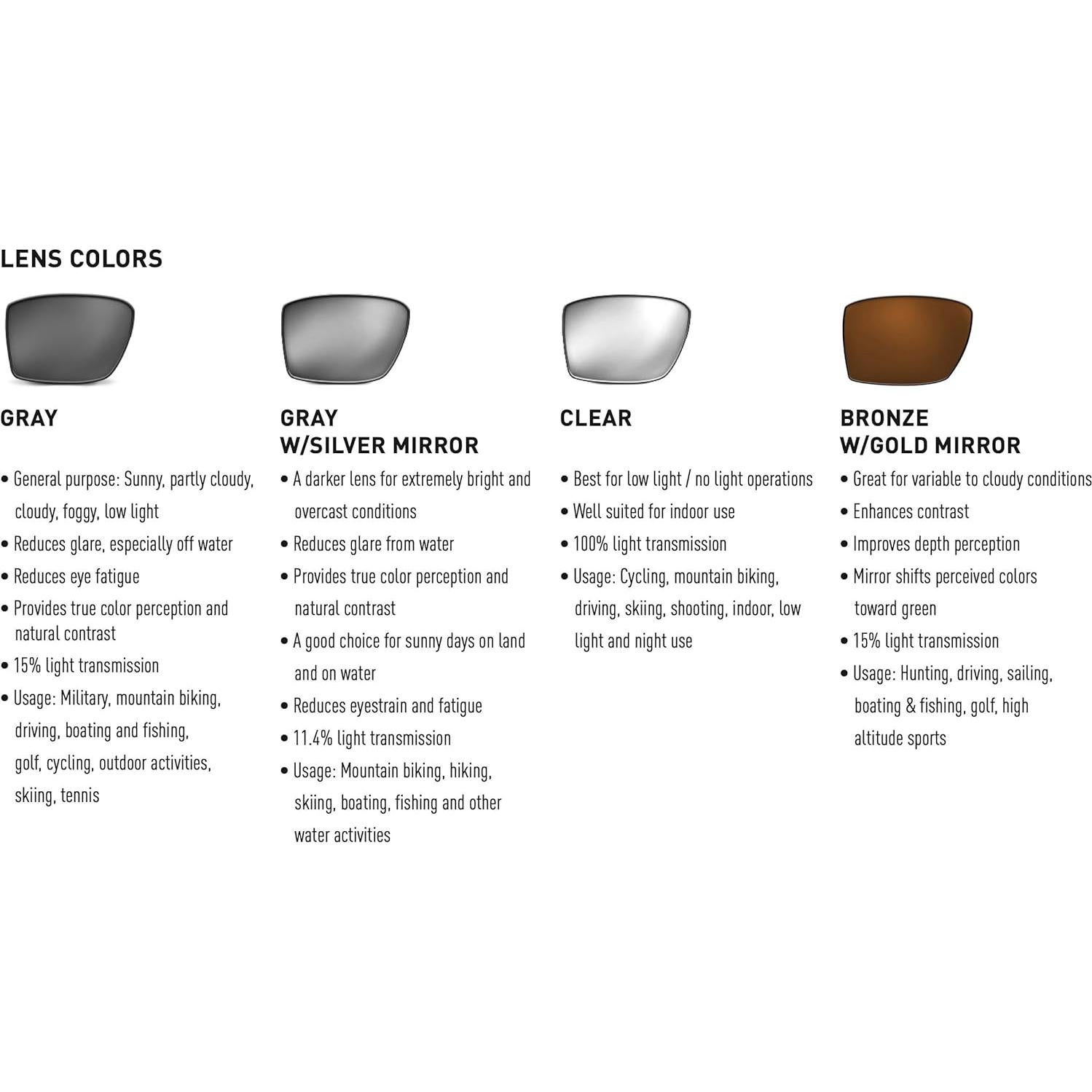 Gafas de sol tácticas Magpul Radius balísticas para hombres