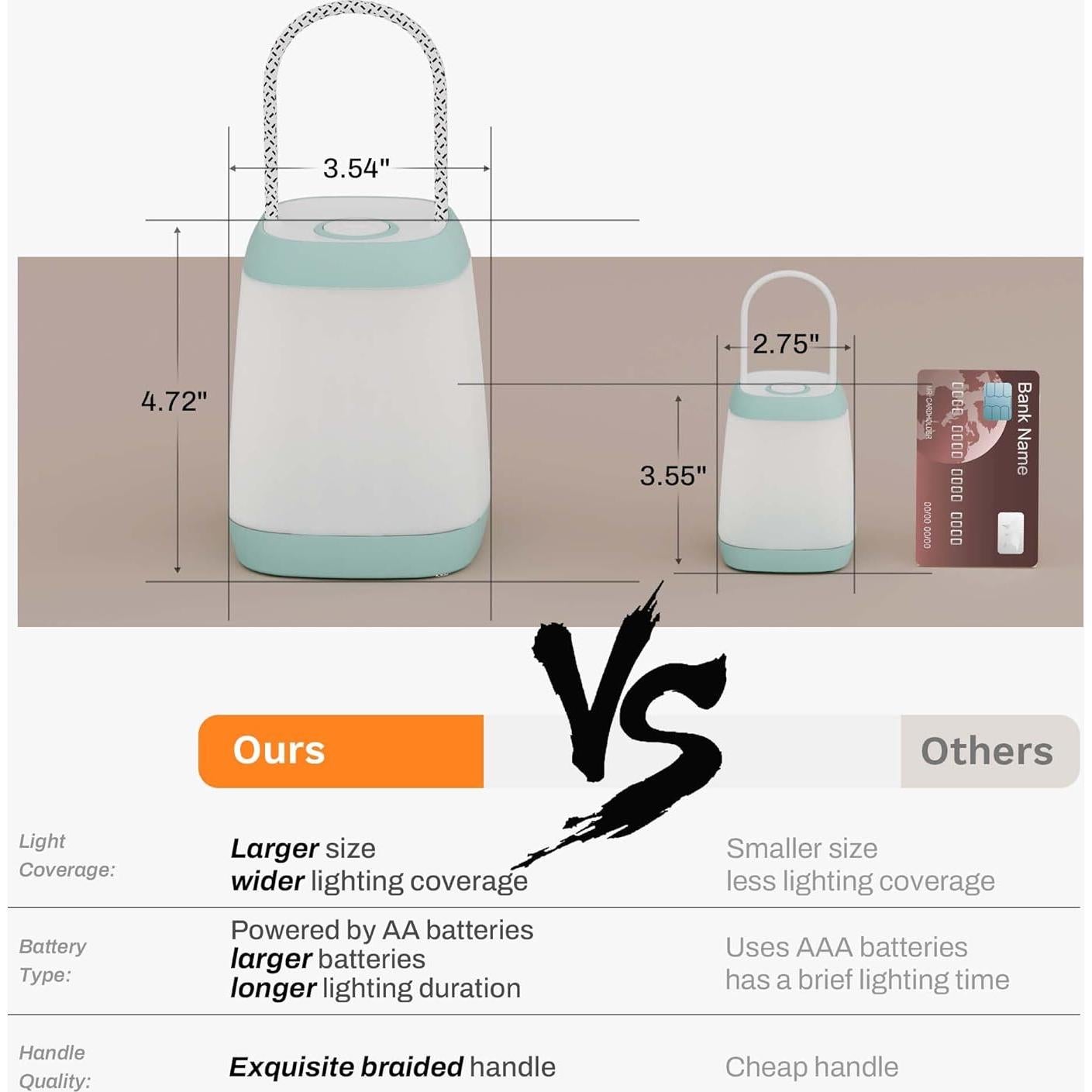 Linterna LED HOKOILN 2 Piezas 3 Modos Camping Emergencia