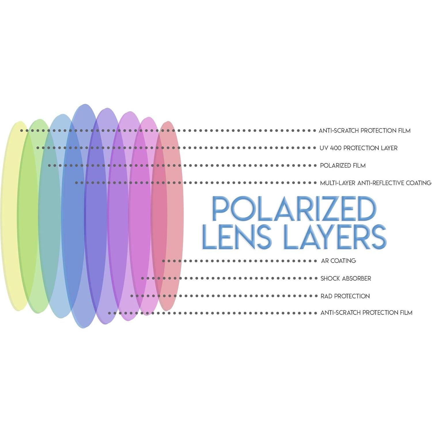 Gafas de sol polarizadas Success 8009A para prescripción UV 100%