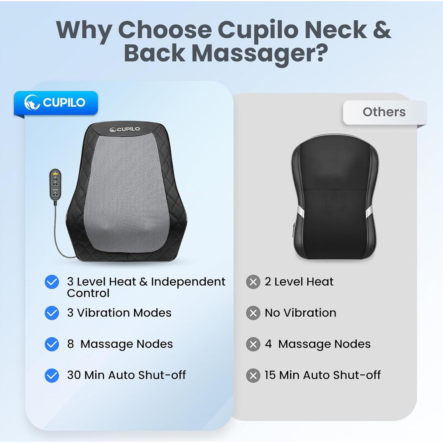 Masajeador Shiatsu CuPiLo para Espalda y Cuello Calentado