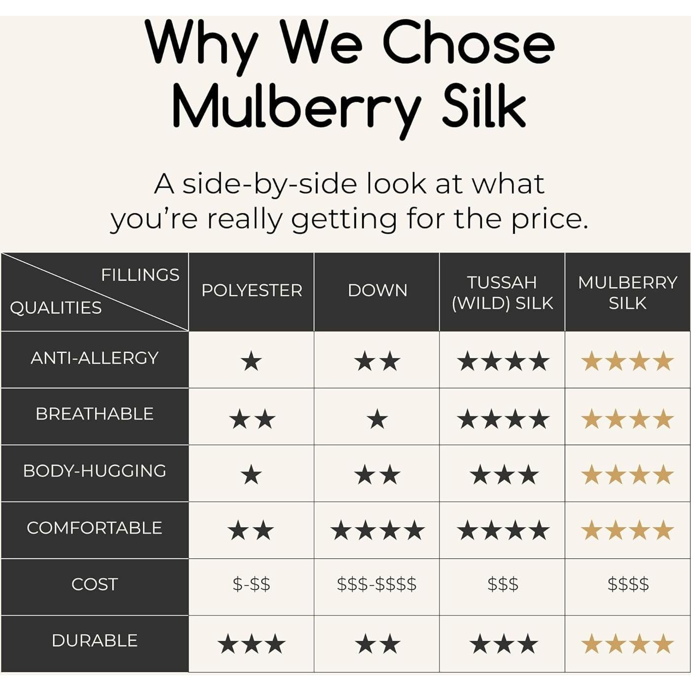 Edredón de Seda de Morera EL ALGODÓN Y SEDA Individual 168x218cm