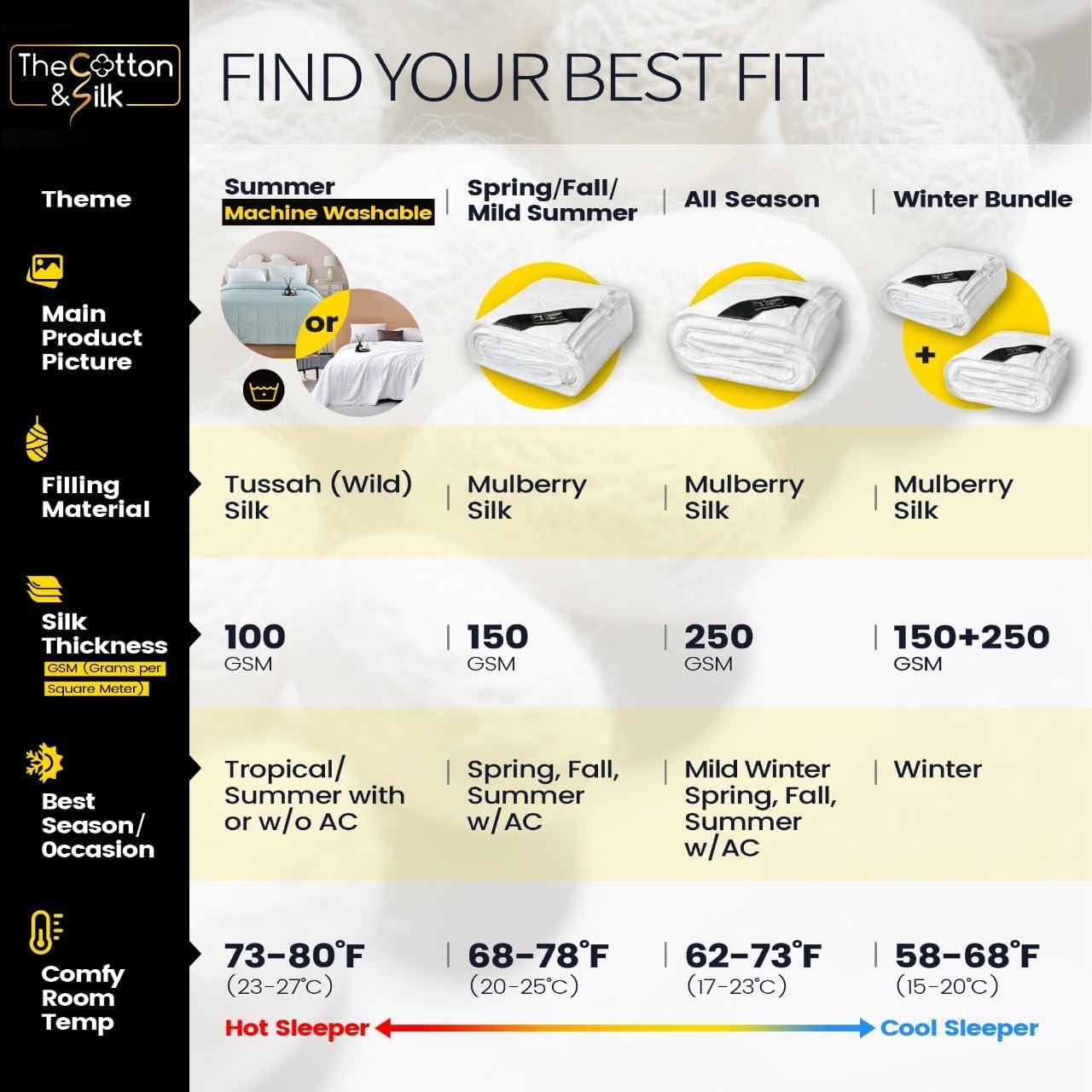 Edredón de Seda de Morera EL ALGODÓN Y SEDA Individual 168x218cm