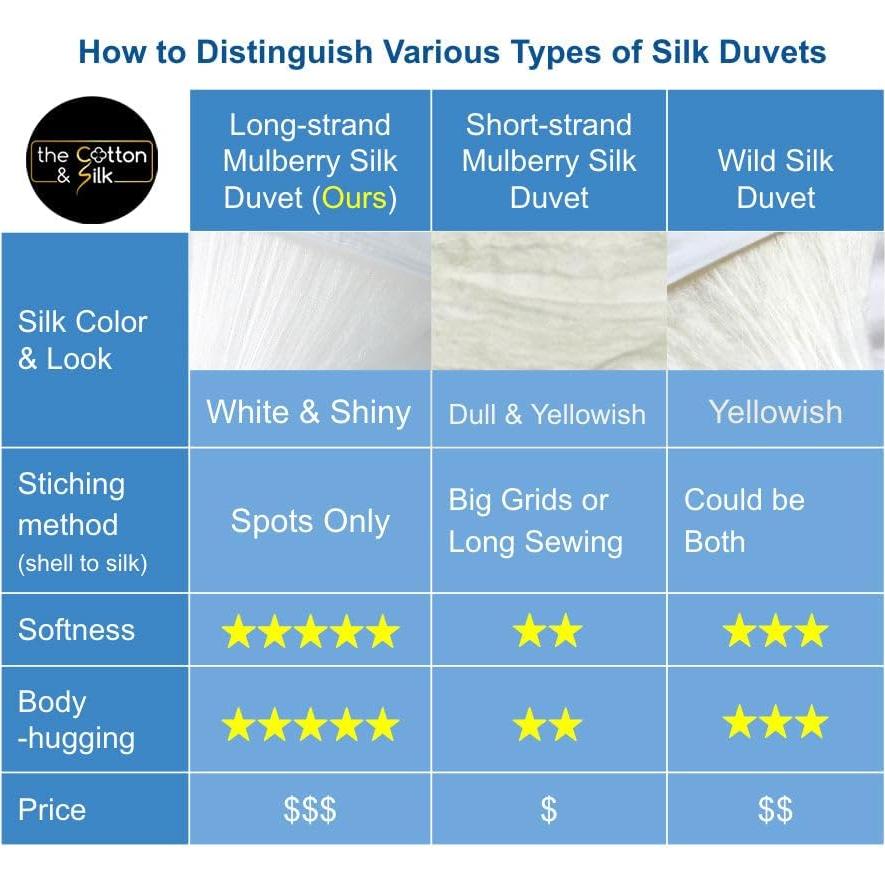 Edredón de Seda de Morera EL ALGODÓN Y SEDA Individual 168x218cm