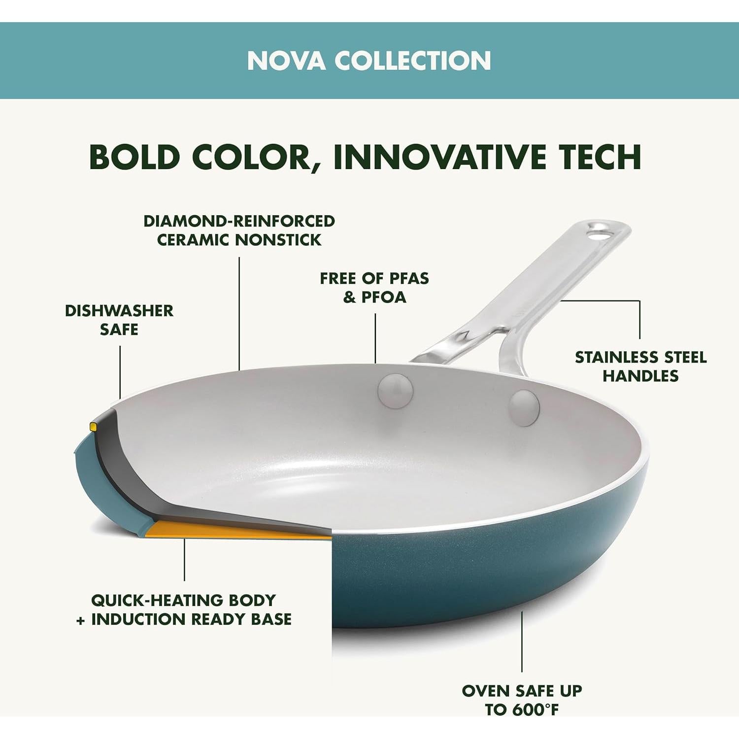 Set de Sartenes GreenPan Nova 2 Piezas 20 y 25 cm Antiadherente