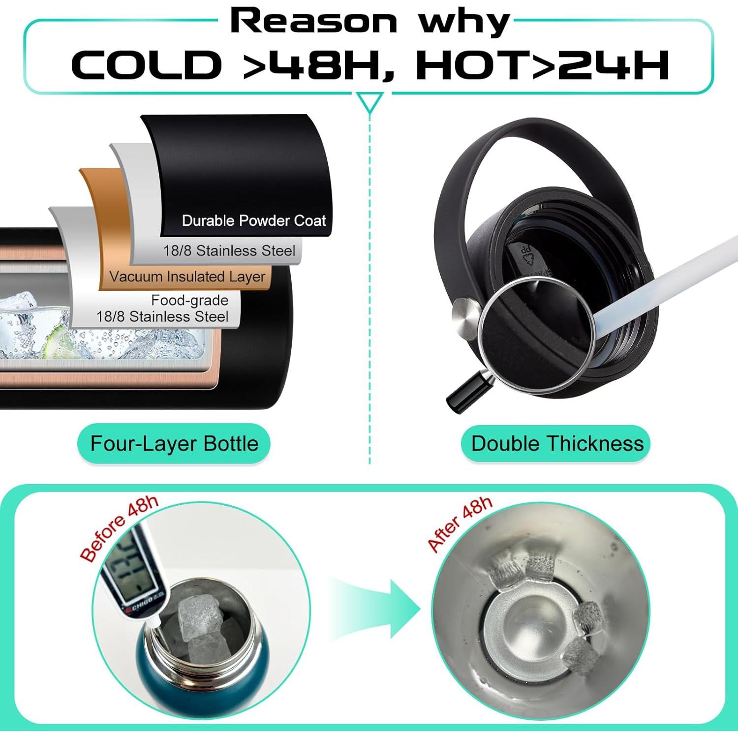 Botella de Agua Aislada DIGJUPER 32 oz con Pajilla y Asa