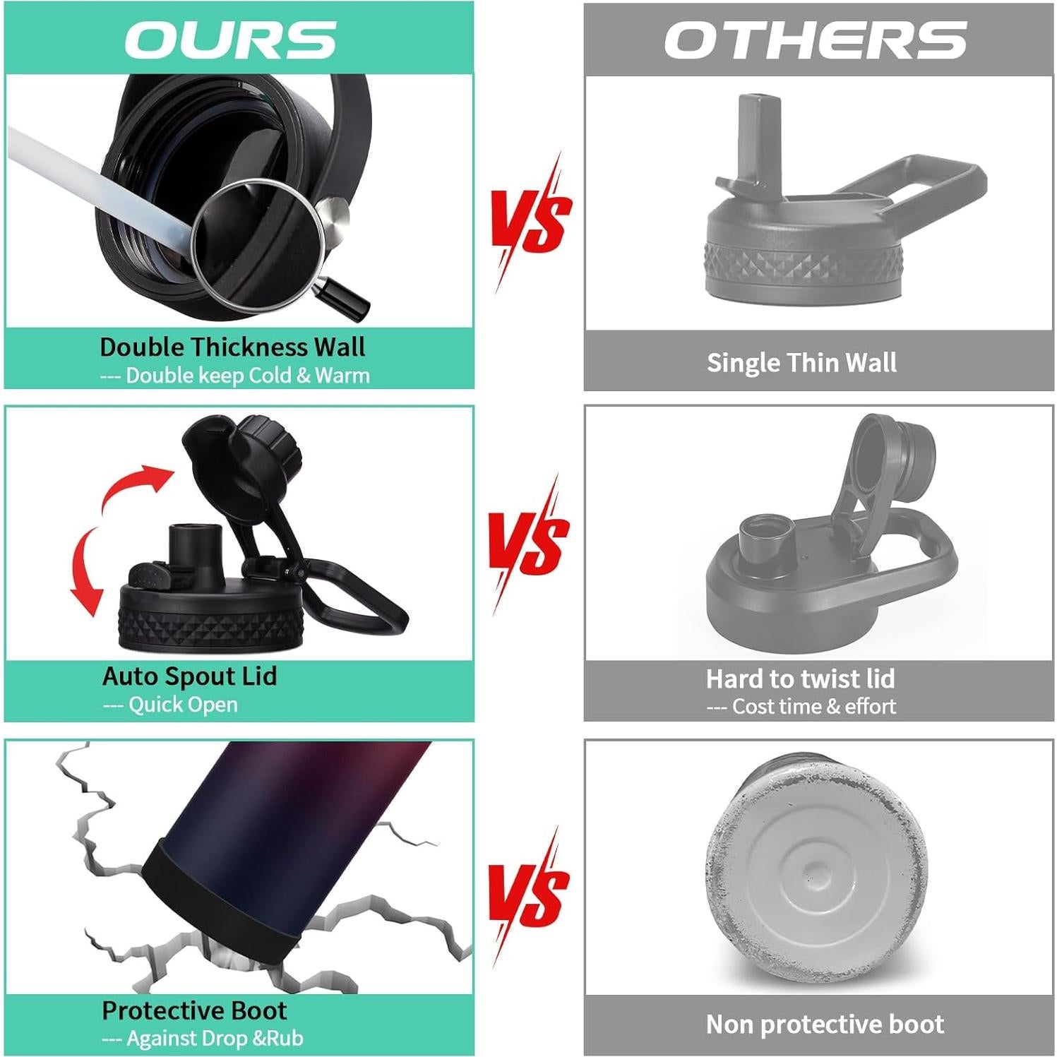 Botella de Agua Aislada DIGJUPER 32 oz con Pajilla y Asa