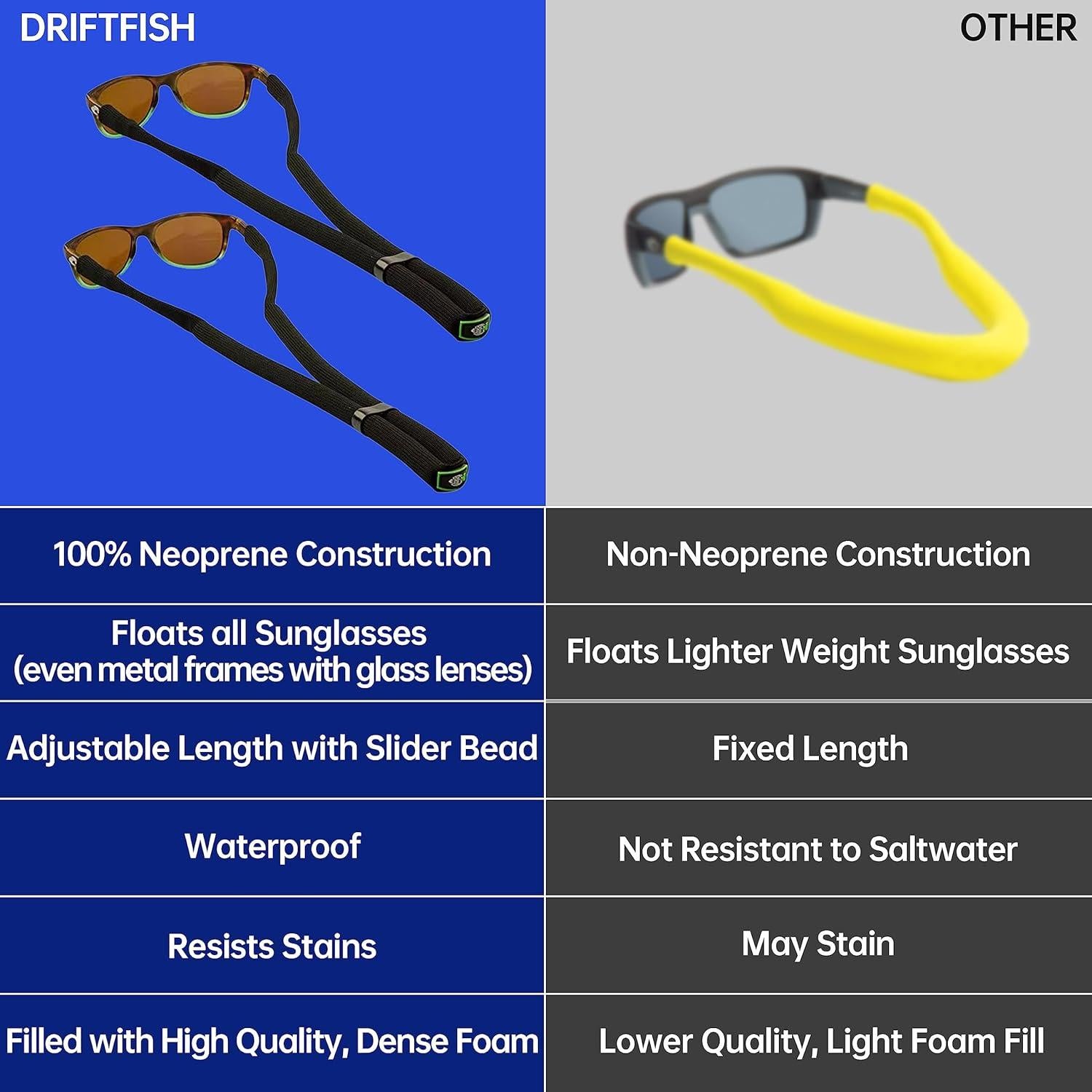 Correa Flotante para Gafas DriftFish | Neopreno Ajustable