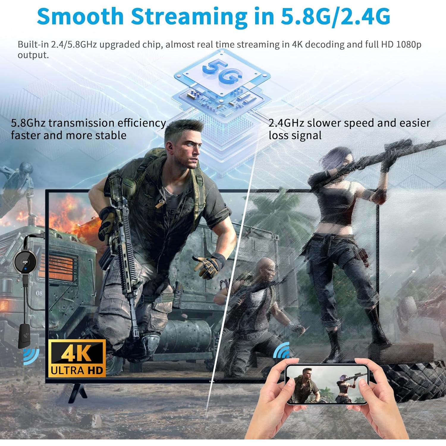 Transmisor y Receptor HDMI Inalámbrico AIMIBO 4K 50m