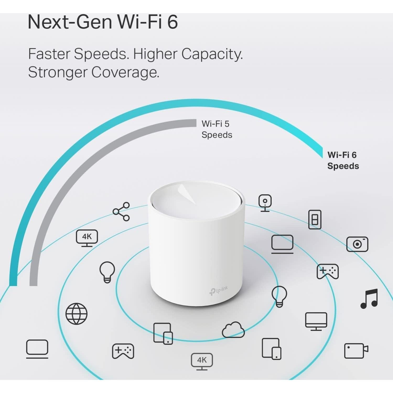 TP-Link Deco X20 WiFi 6 Mesh - Paquete de 2, 371 m²