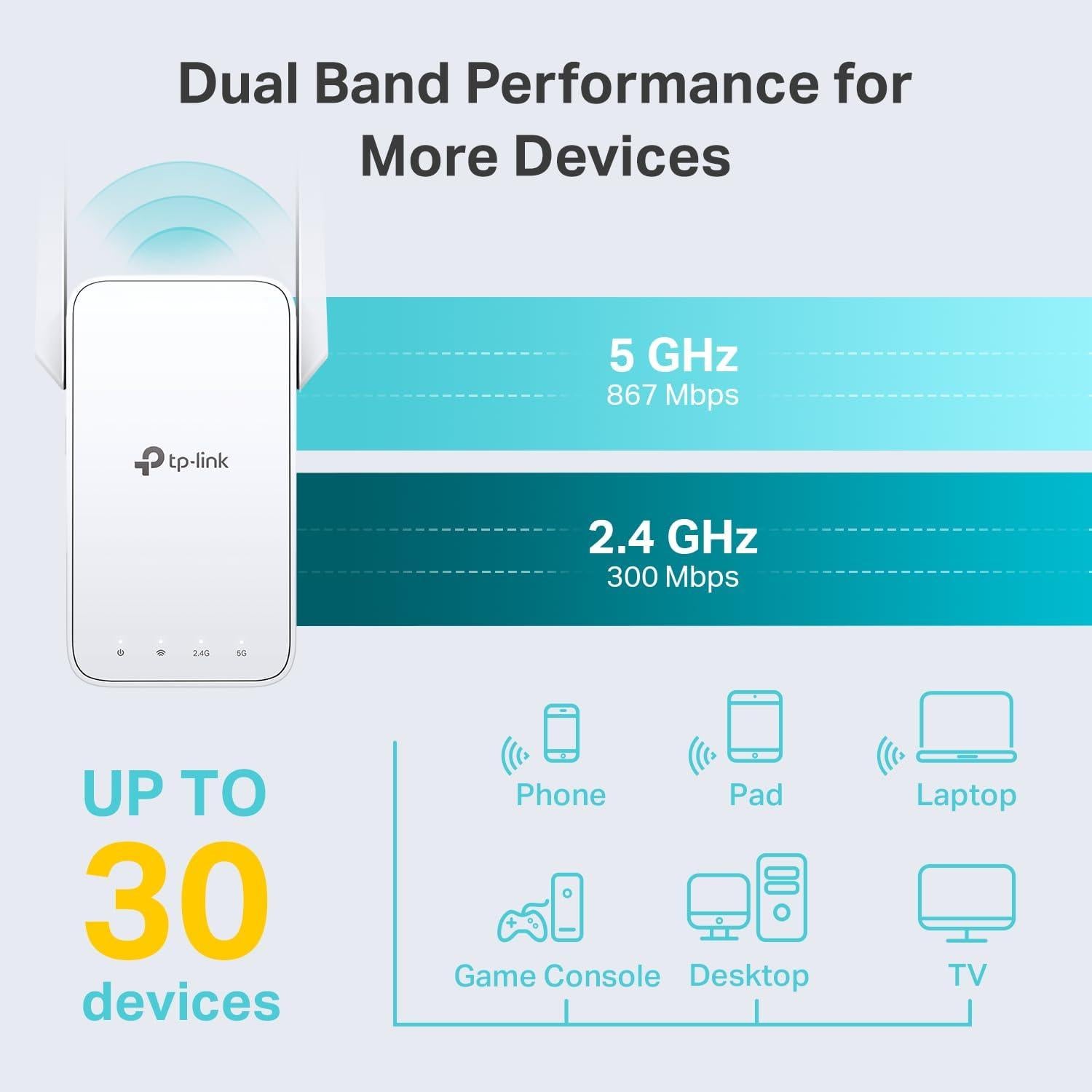 Extensor de WiFi TP-Link RE315 Doble Banda 1.2Gbps