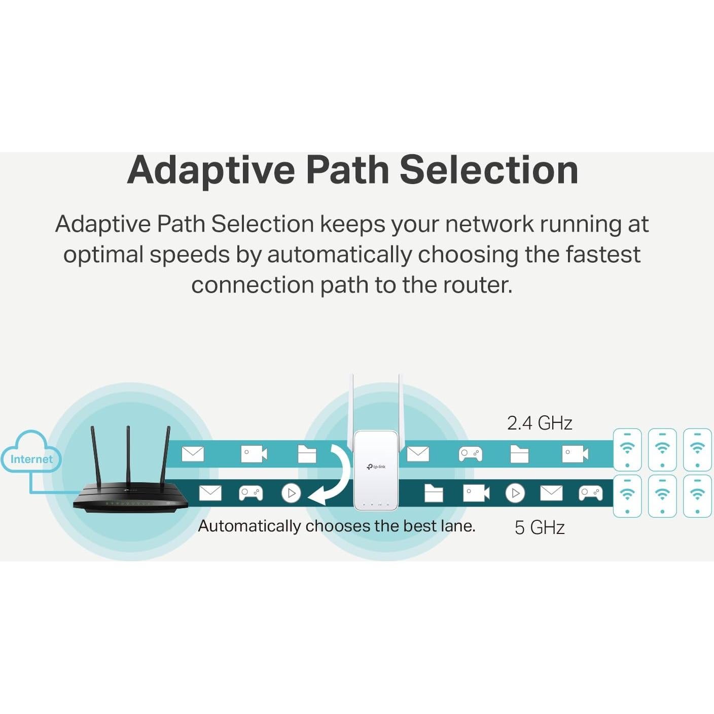 Extensor de WiFi TP-Link RE315 Doble Banda 1.2Gbps