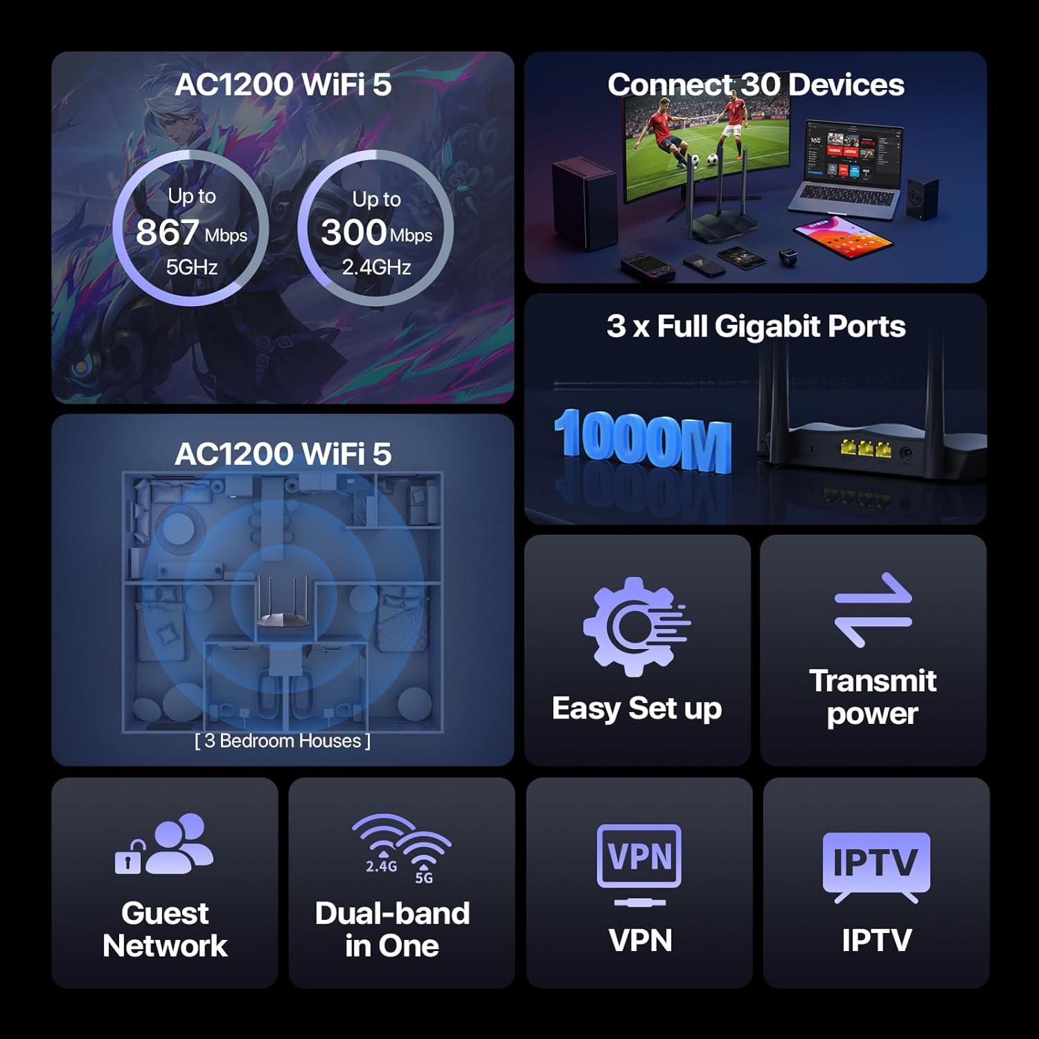 Router WiFi Tenda AC1200 - Doble Banda, 3 Puertos Gigabit