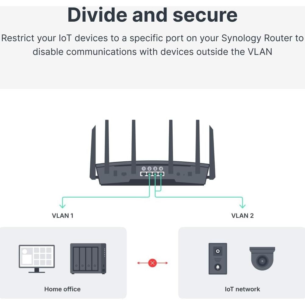 Enrutador Wi-Fi Tri-Banda Synology RT6600ax 2.5Gbps