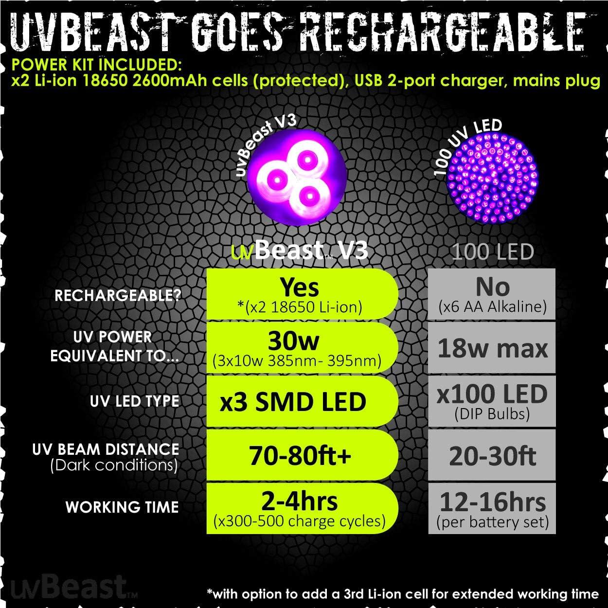 Linterna UV Profesional uvBeast V3 385-395nm - Alta Potencia