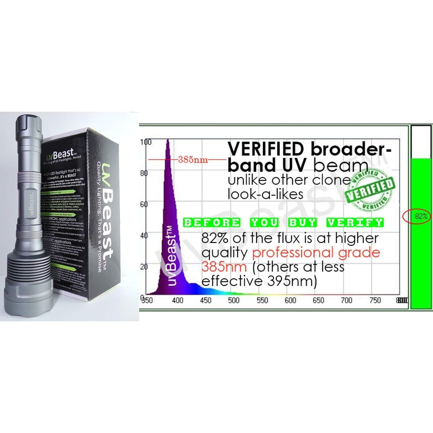 Linterna UV Profesional uvBeast V3 385-395nm - Alta Potencia