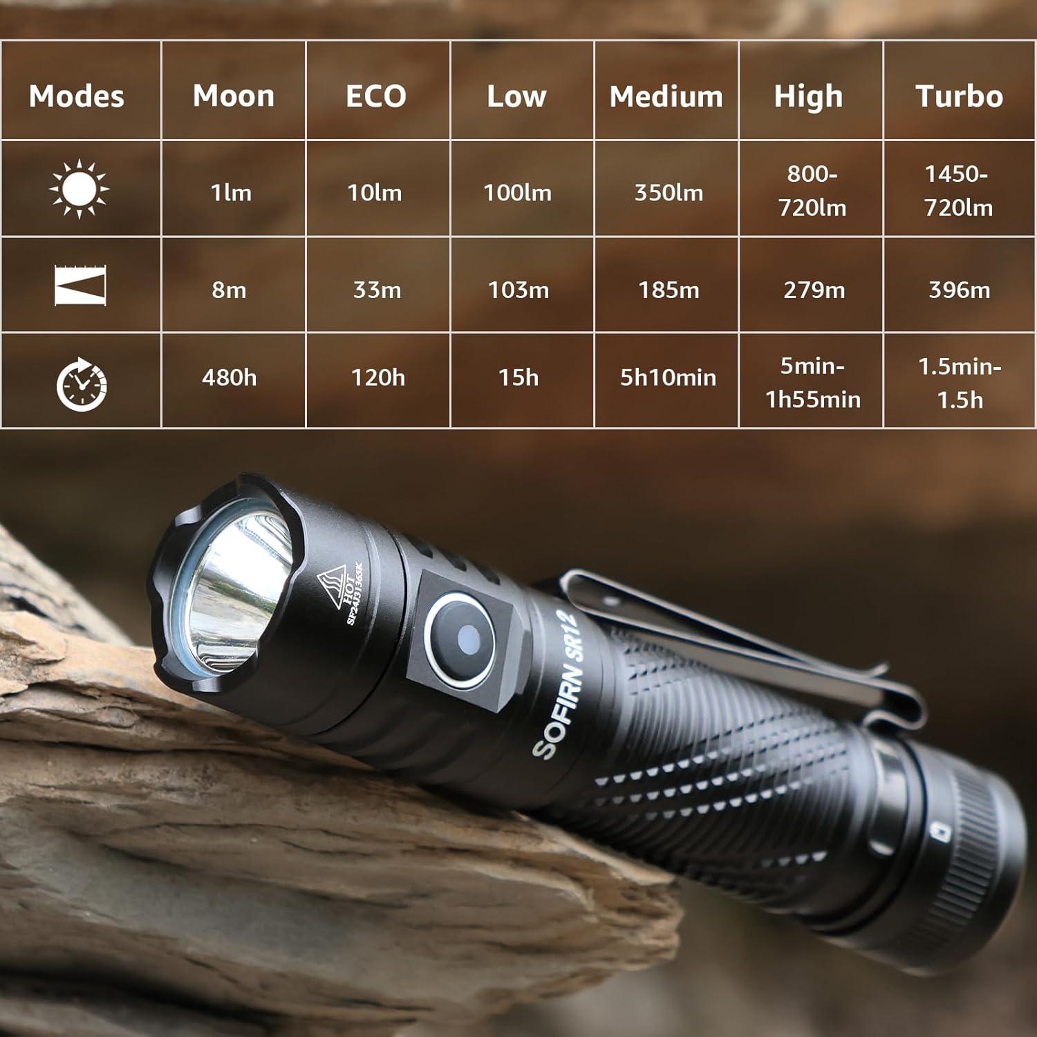 Linterna de bolsillo LED Sofirn SR12 recargable IP68 1450lm