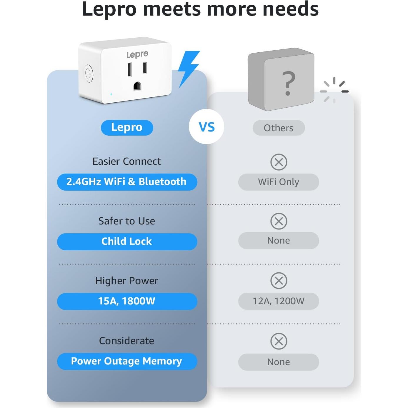 Enchufe Inteligente Lepro P1 15A WiFi Bluetooth Control Voz