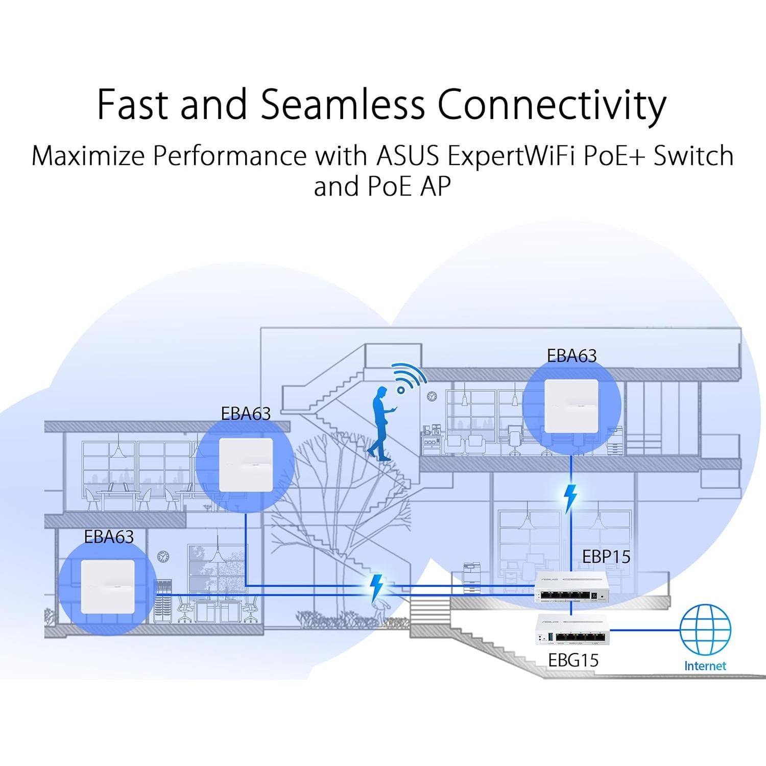 Router Gigabit ASUS ExpertWiFi EBG15 con 3 puertos WAN