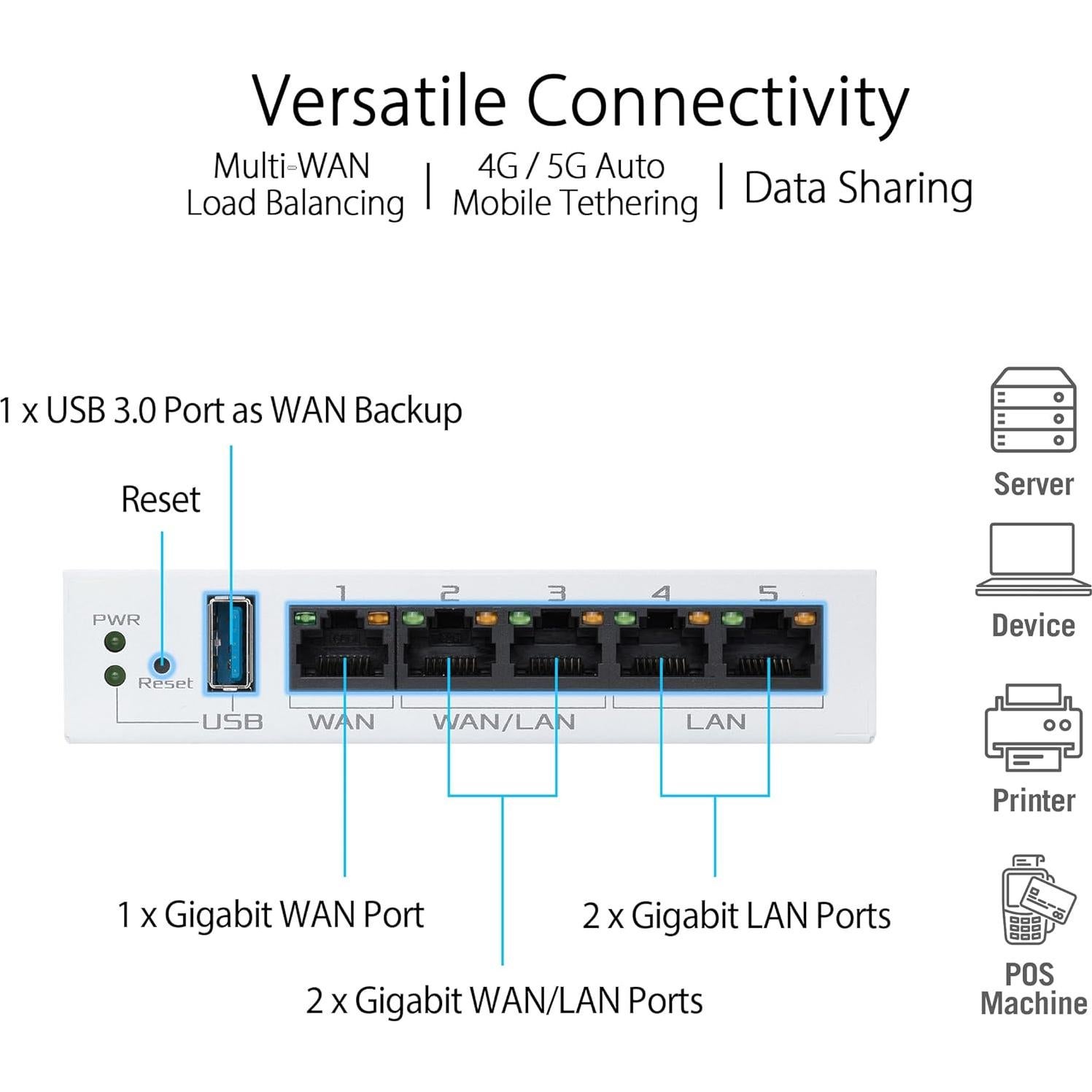 Router Gigabit ASUS ExpertWiFi EBG15 con 3 puertos WAN