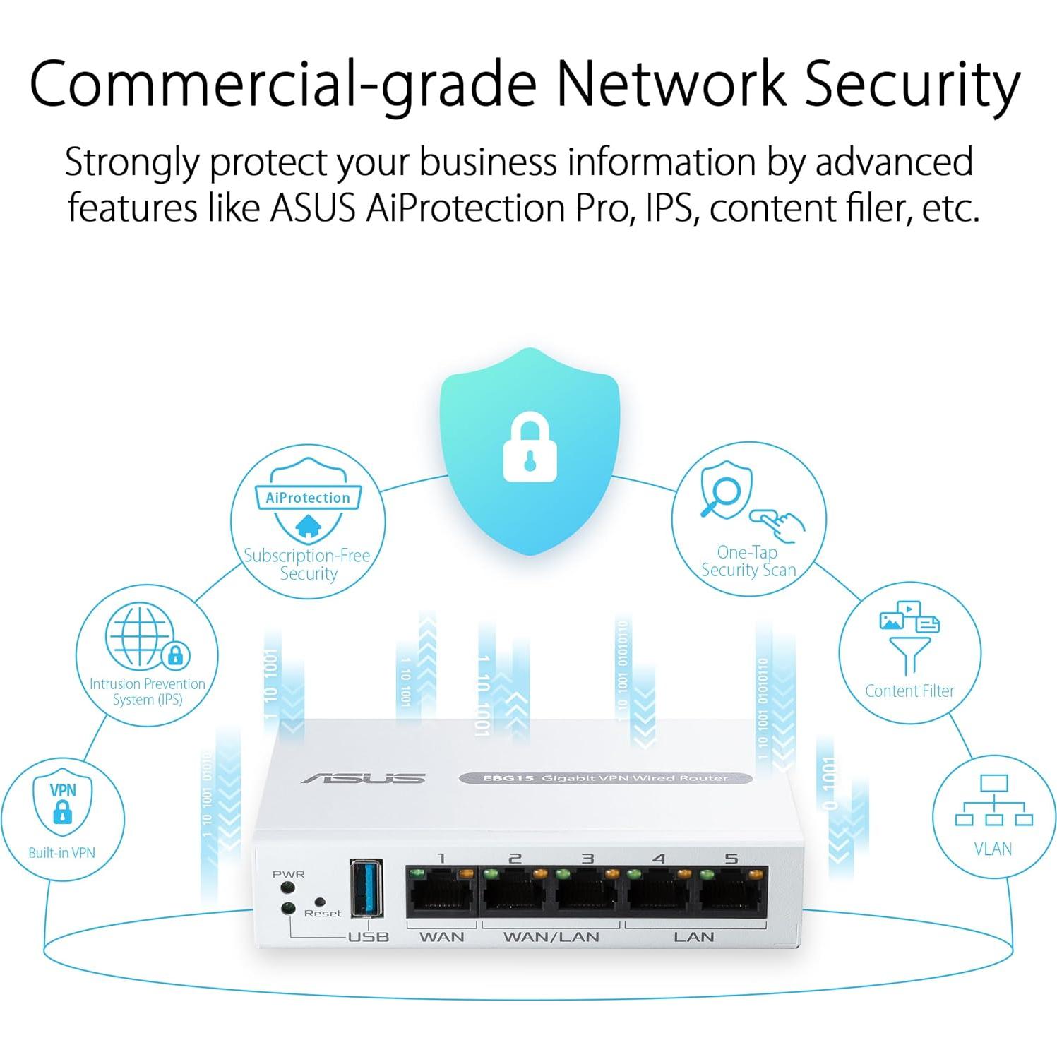 Router Gigabit ASUS ExpertWiFi EBG15 con 3 puertos WAN