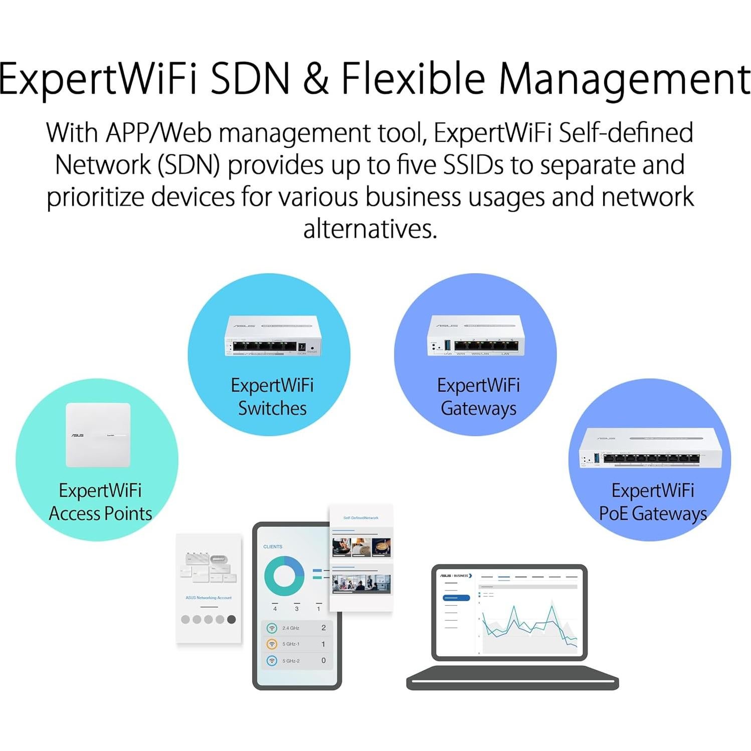 Router Gigabit ASUS ExpertWiFi EBG15 con 3 puertos WAN