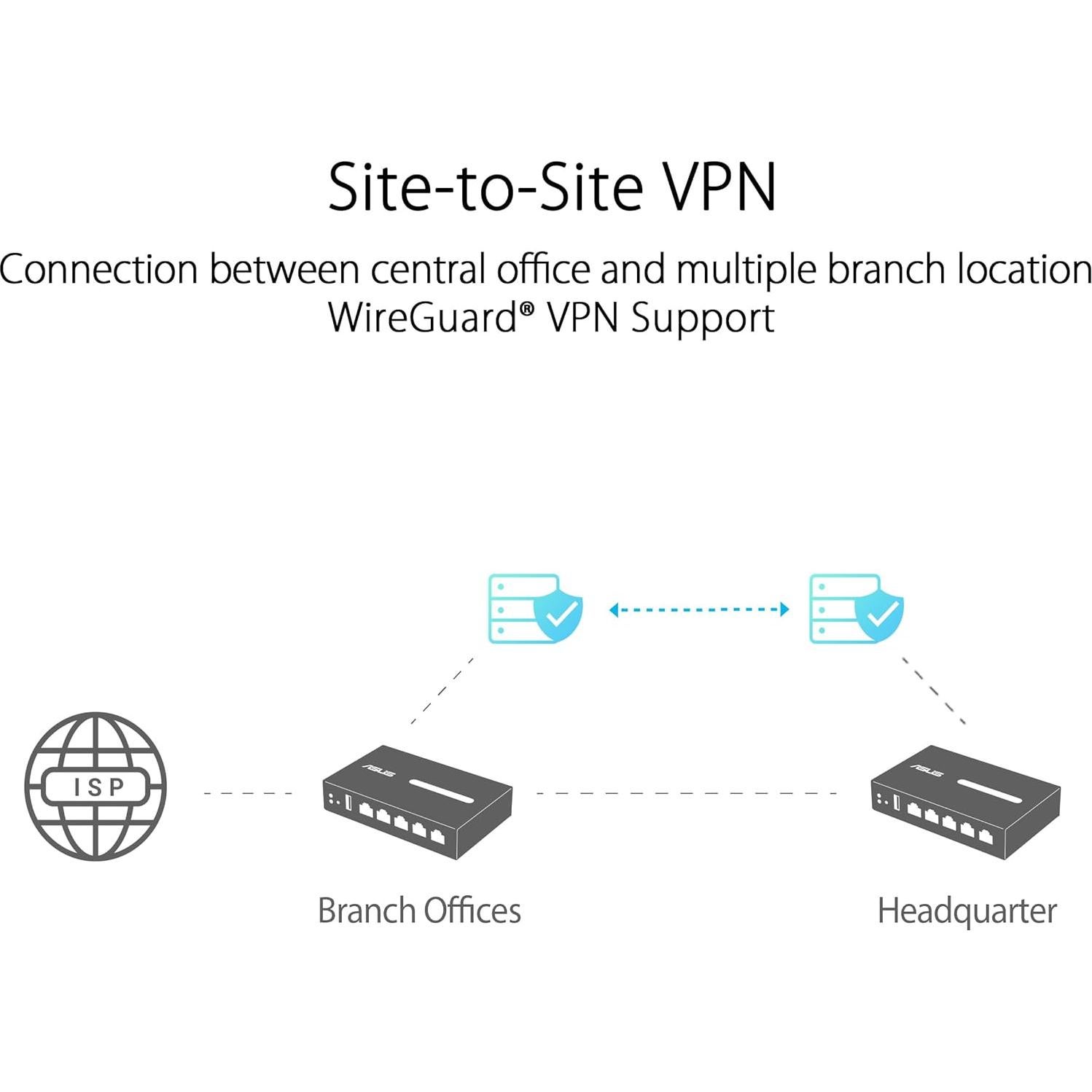Router Gigabit ASUS ExpertWiFi EBG15 con 3 puertos WAN