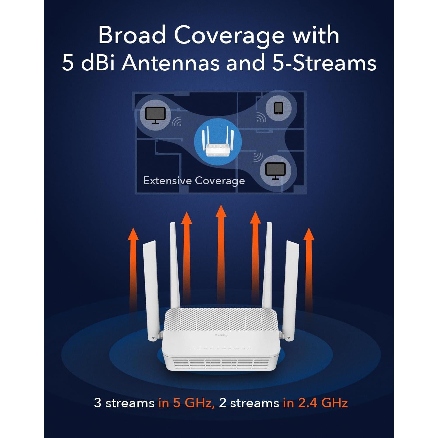 Router Cudy AX3000 WiFi 6 Doble Banda 2.5Gbps 4 Antenas