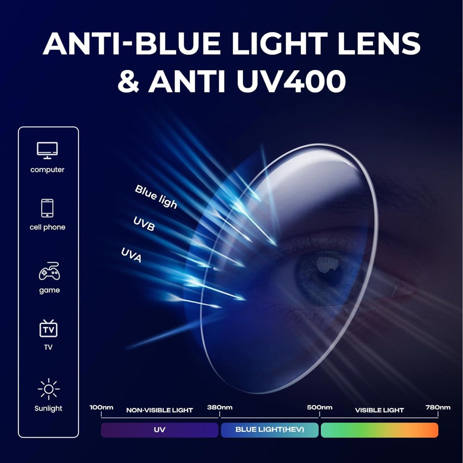 Gafas de Lectura Geométricas Carey con Bloqueo Luz Azul UV400