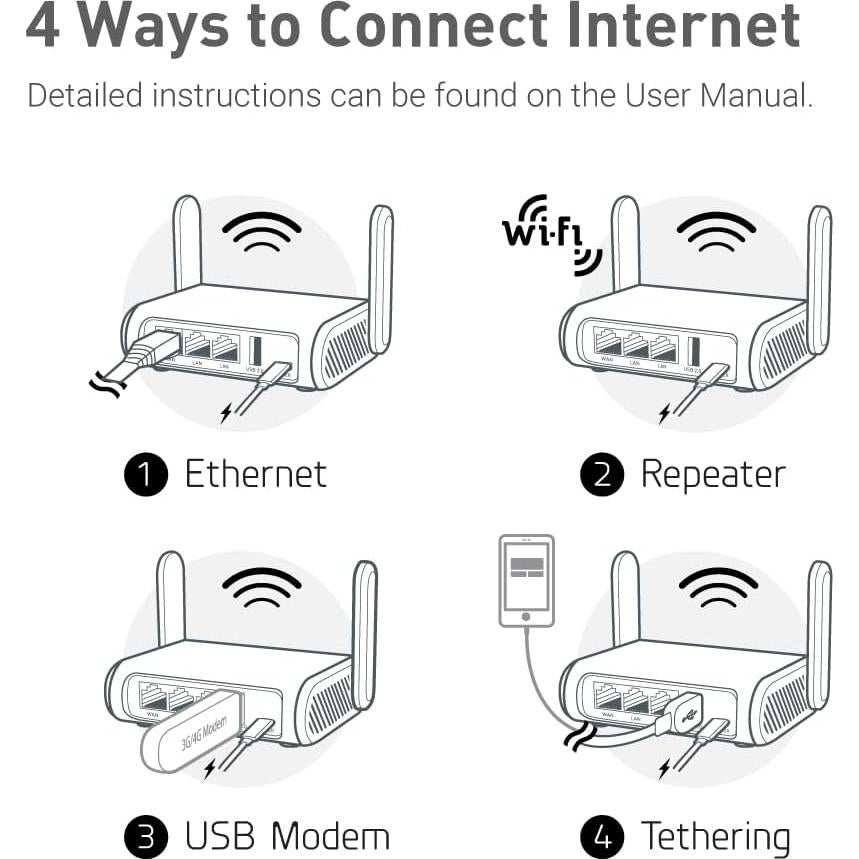Enrutador WiFi de Viaje GL.iNet GL-SFT1200 AC1200 Doble Banda