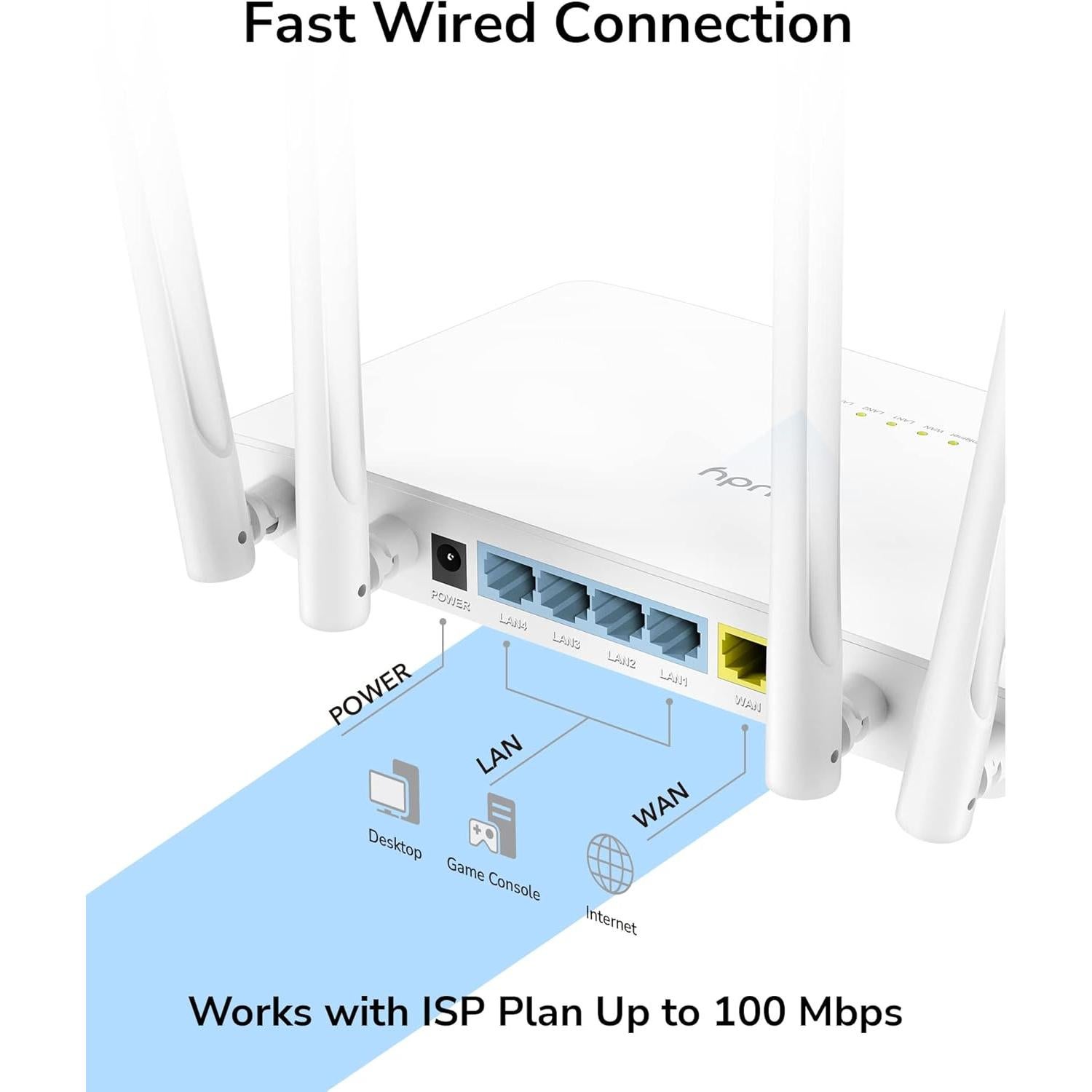 Cudy Enrutador WiFi Doble Banda AC1200 WR1200 4 en 1