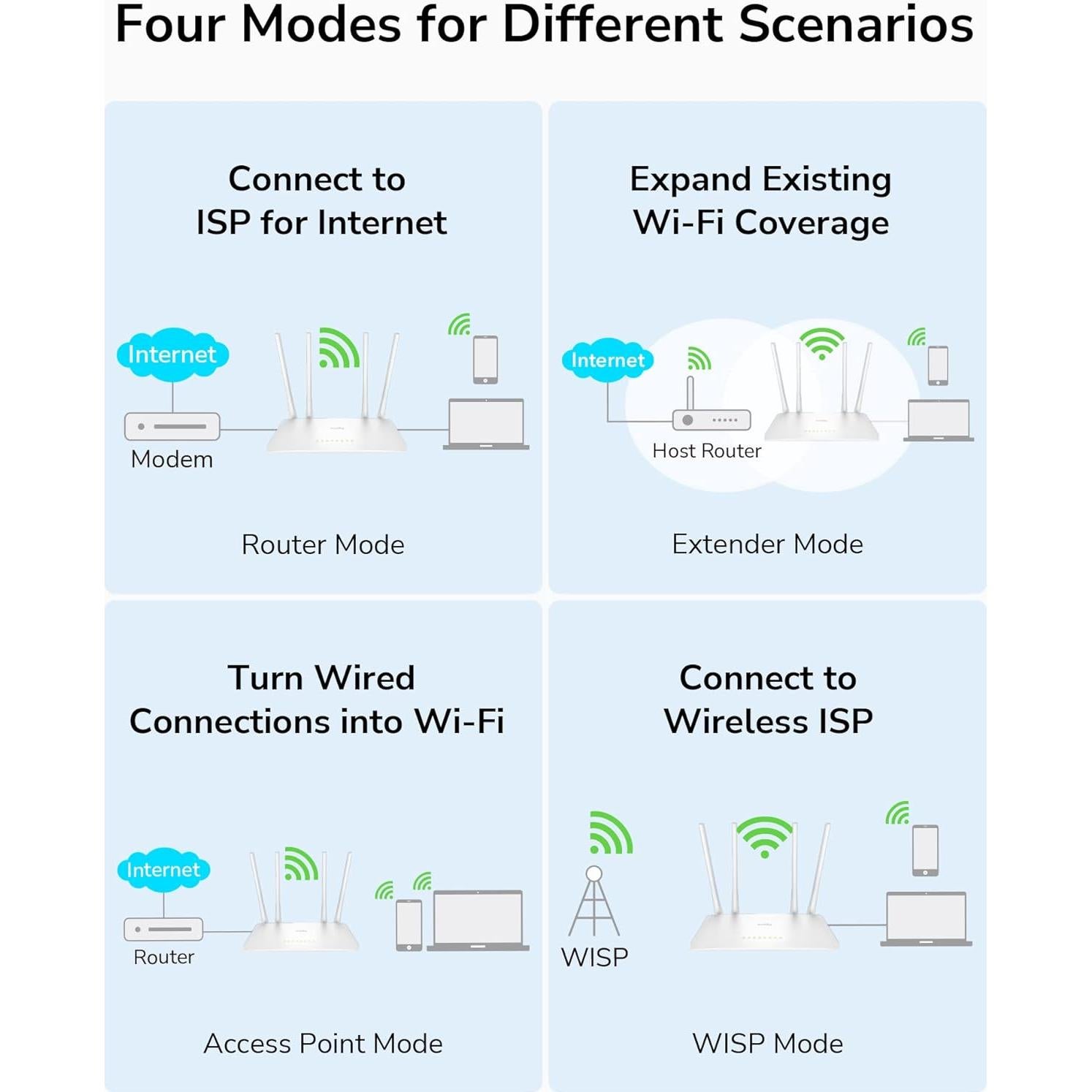 Cudy Enrutador WiFi Doble Banda AC1200 WR1200 4 en 1