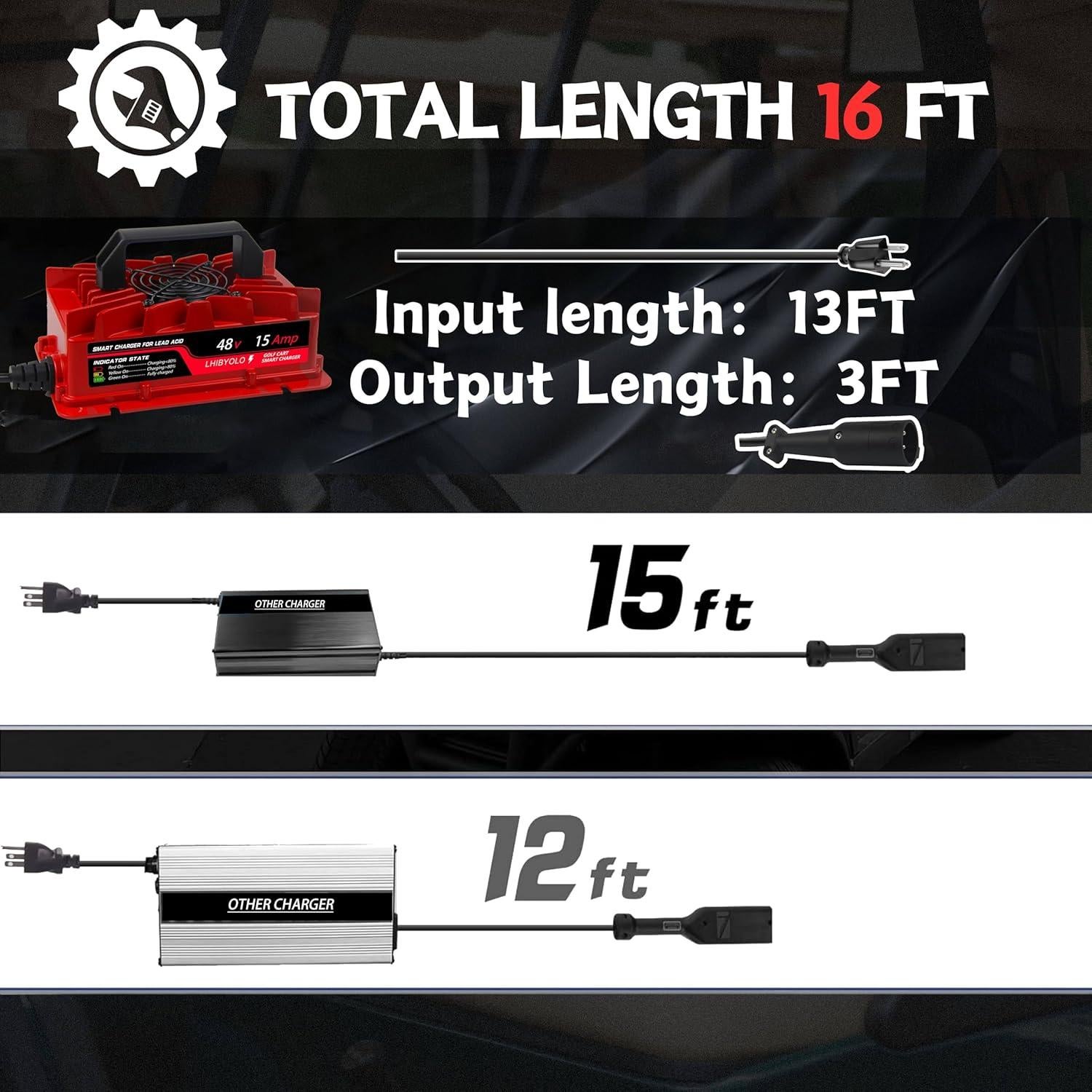 Cargador de Baterías Golf 48V LHIBYOLO 15Amp IP67