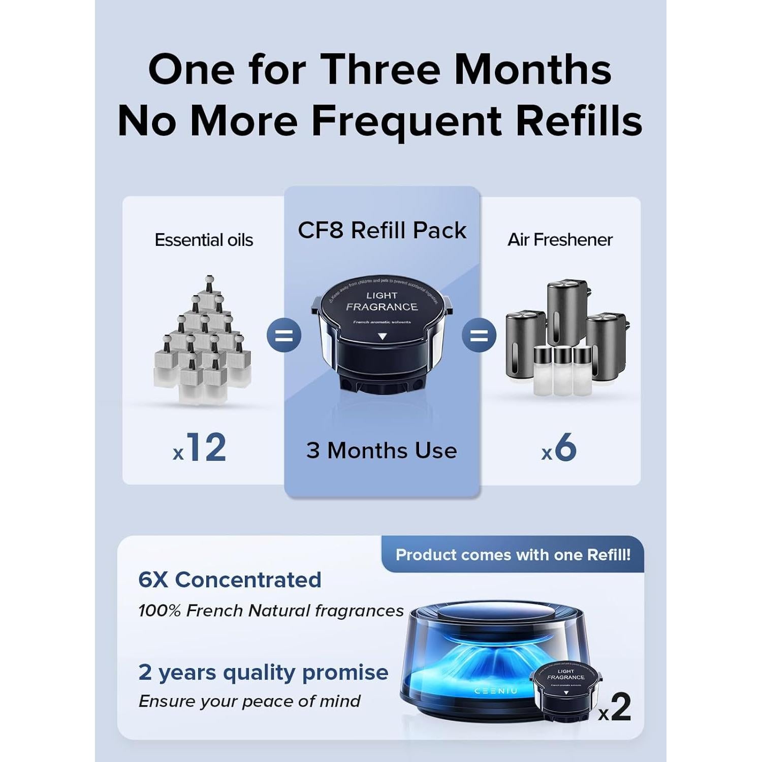 Ambientador de Aire para Autos Ceeniu CF8, Colonia Sándalo