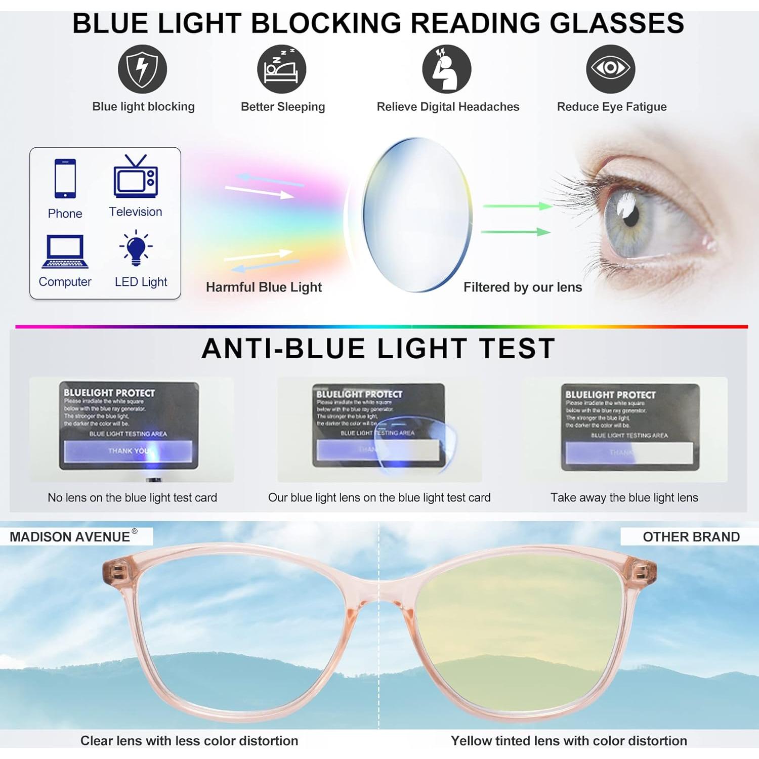 Gafas de Lectura Madison Avenue TR90 Bloqueo Luz Azul +1.25