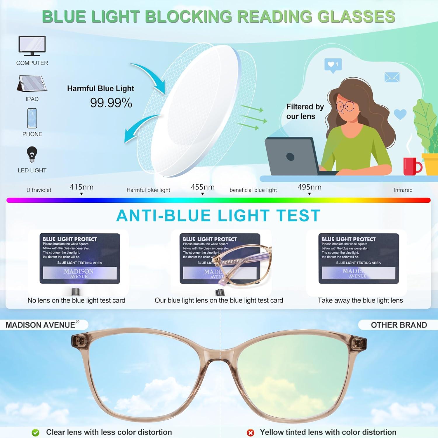 Gafas de lectura Madison Avenue TR90 bloqueo luz azul +1.5